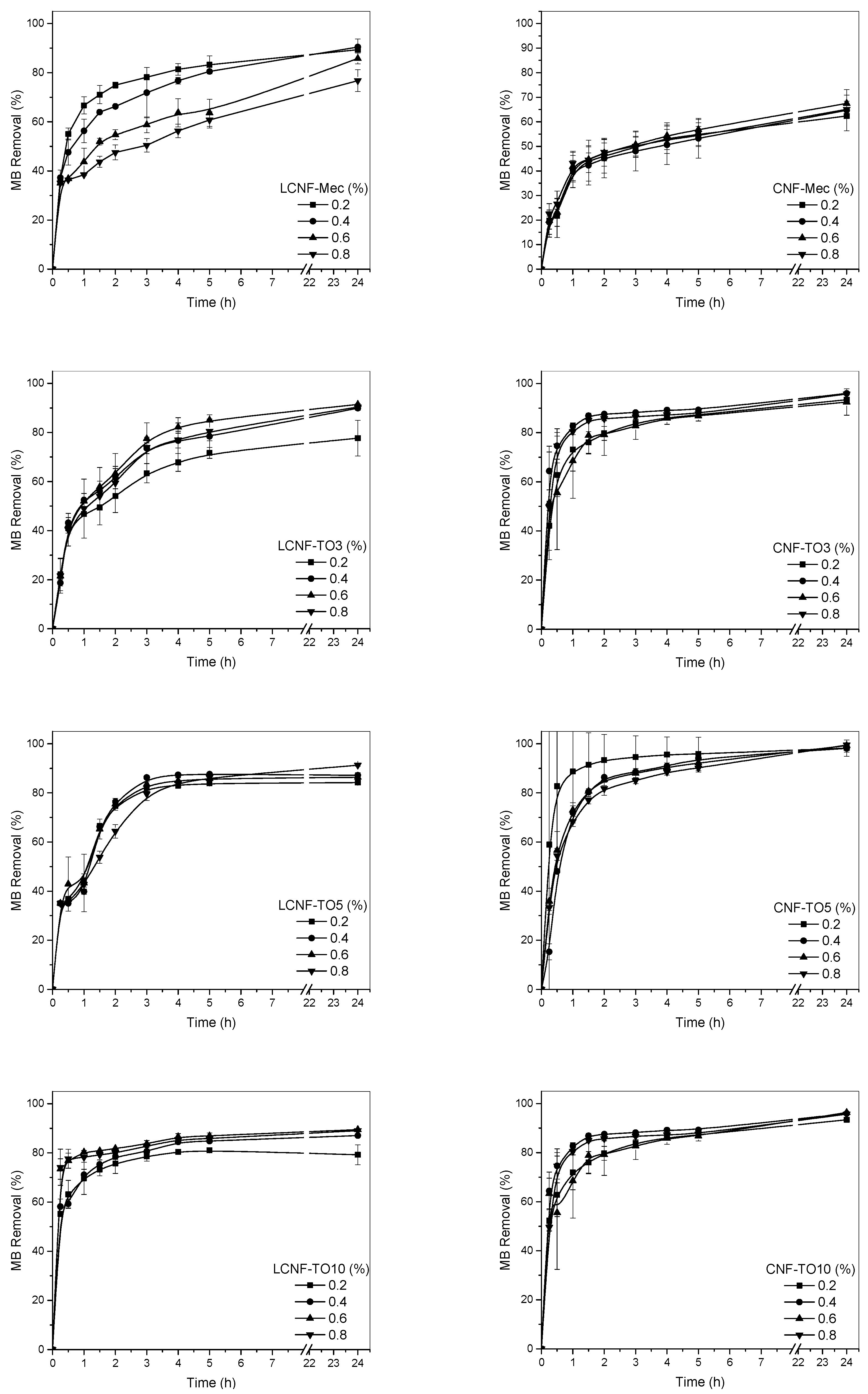 Biomolecules 12 00232 g005