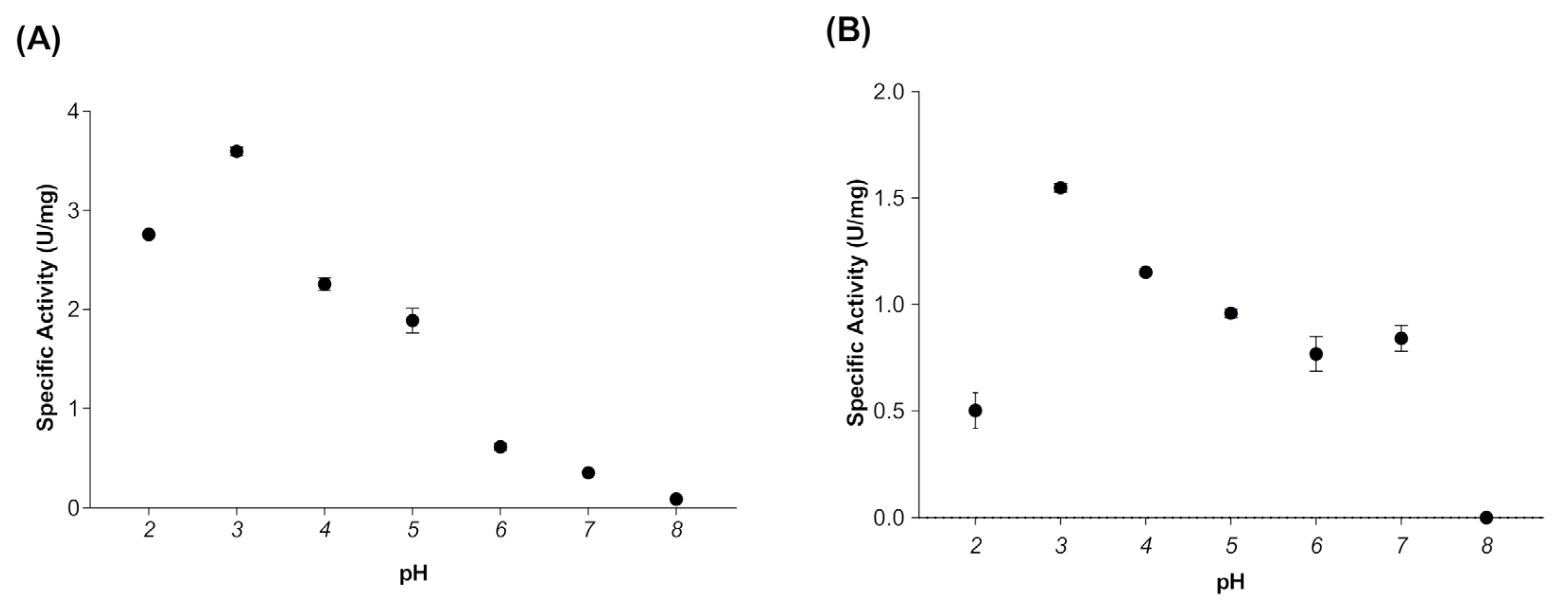 Biomolecules 12 00233 g003
