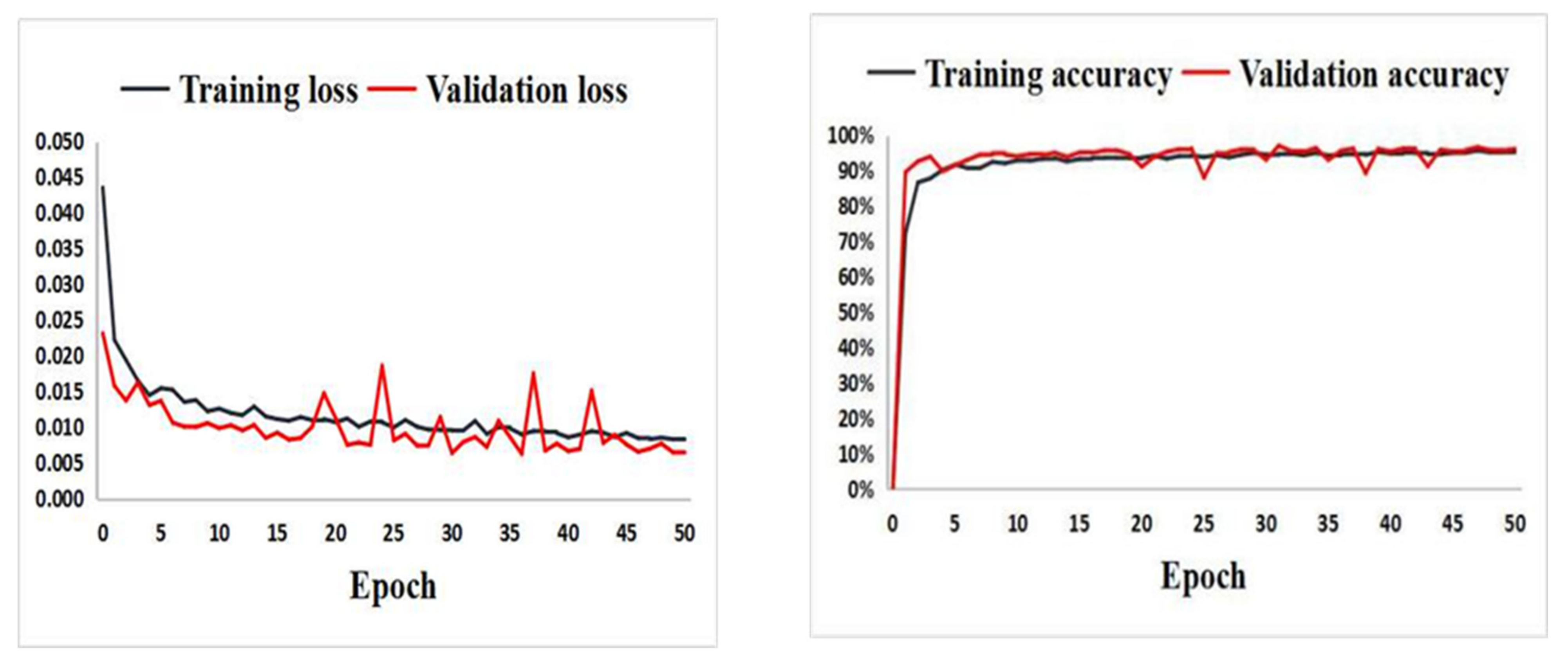 Biomolecules 12 00240 g005