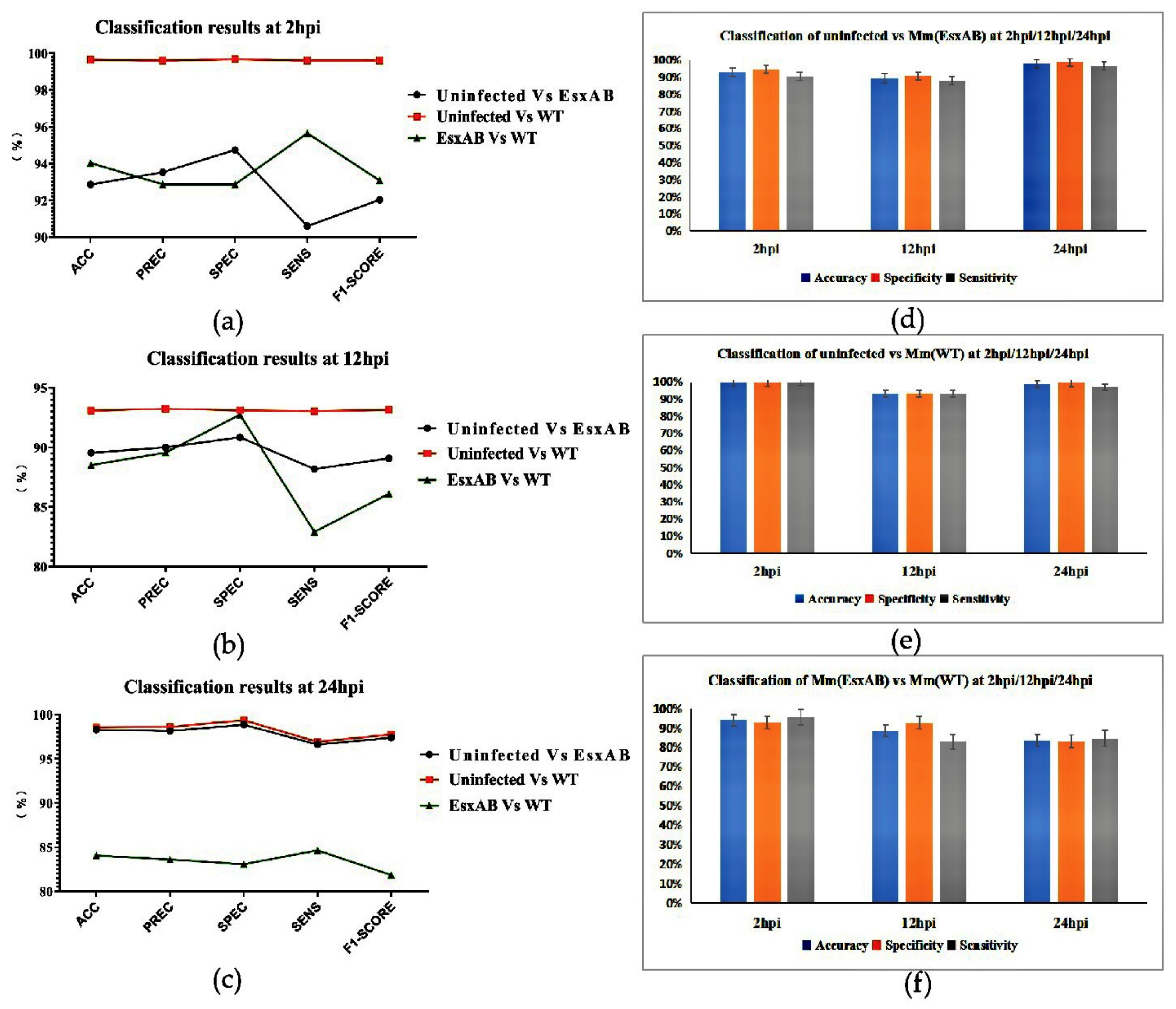 Biomolecules 12 00240 g006