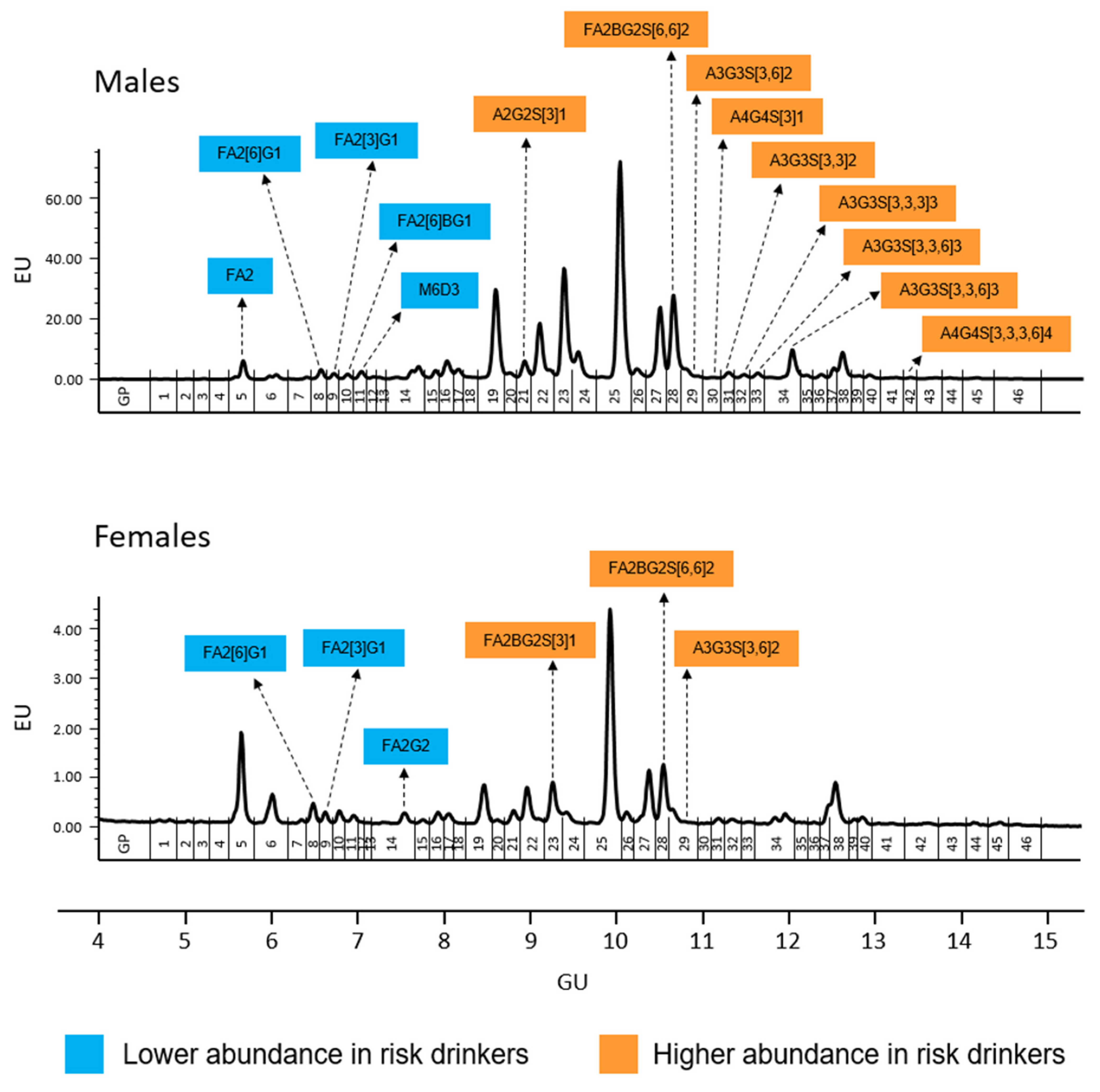 Biomolecules 12 00241 g001 Biomolecules 12 00241 g001