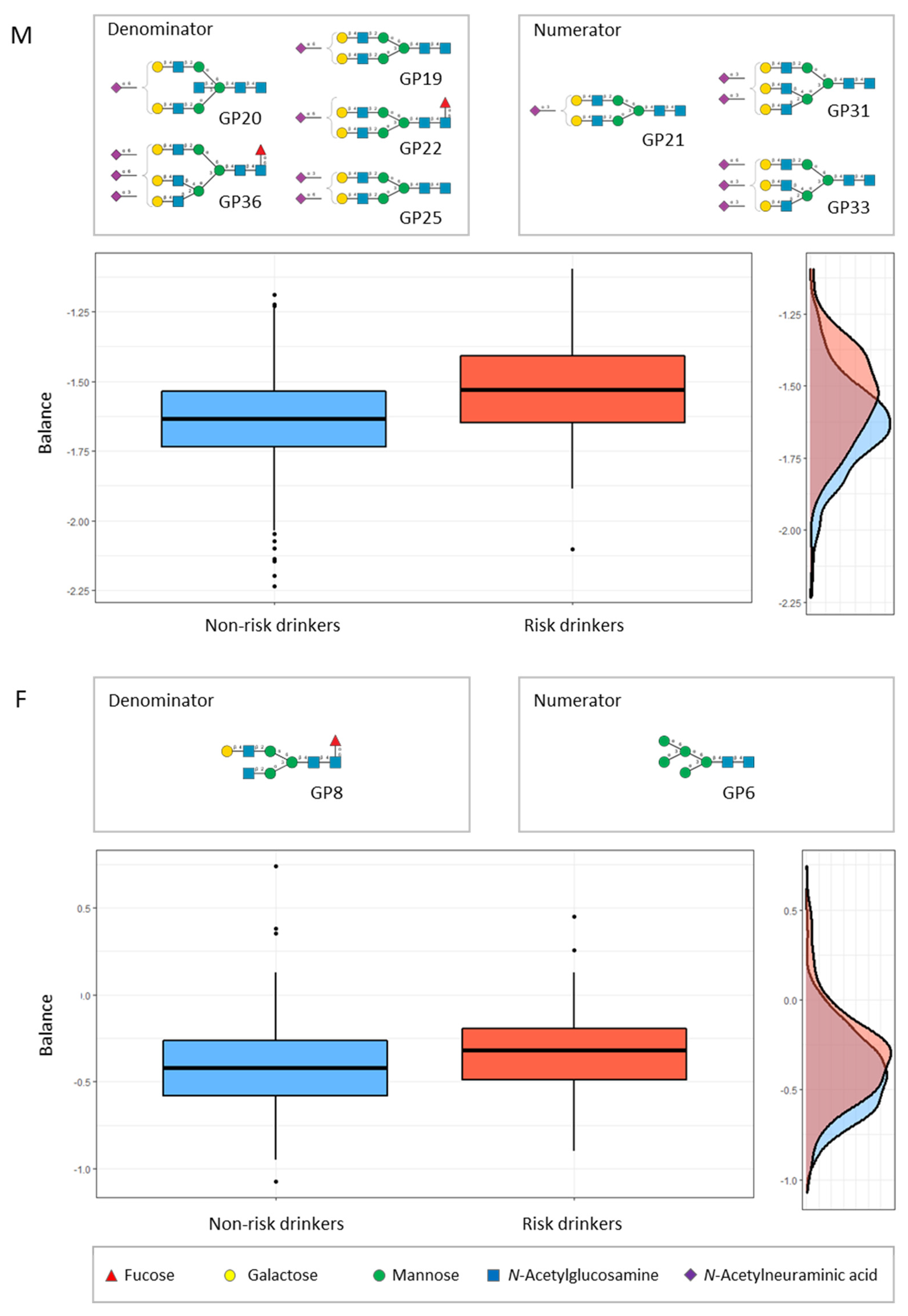 Biomolecules 12 00241 g002 Biomolecules 12 00241 g002