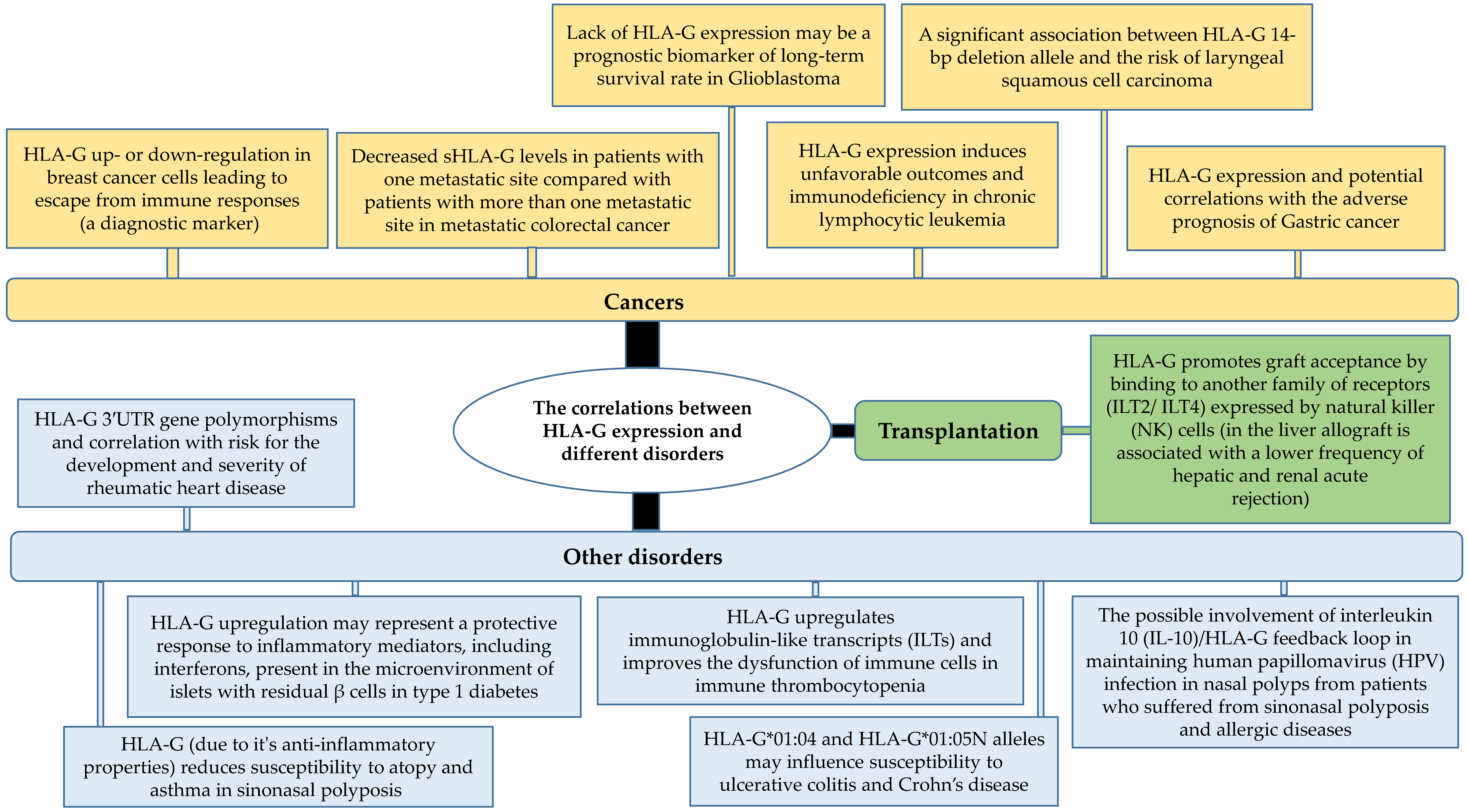 Biomolecules 12 00257 g002