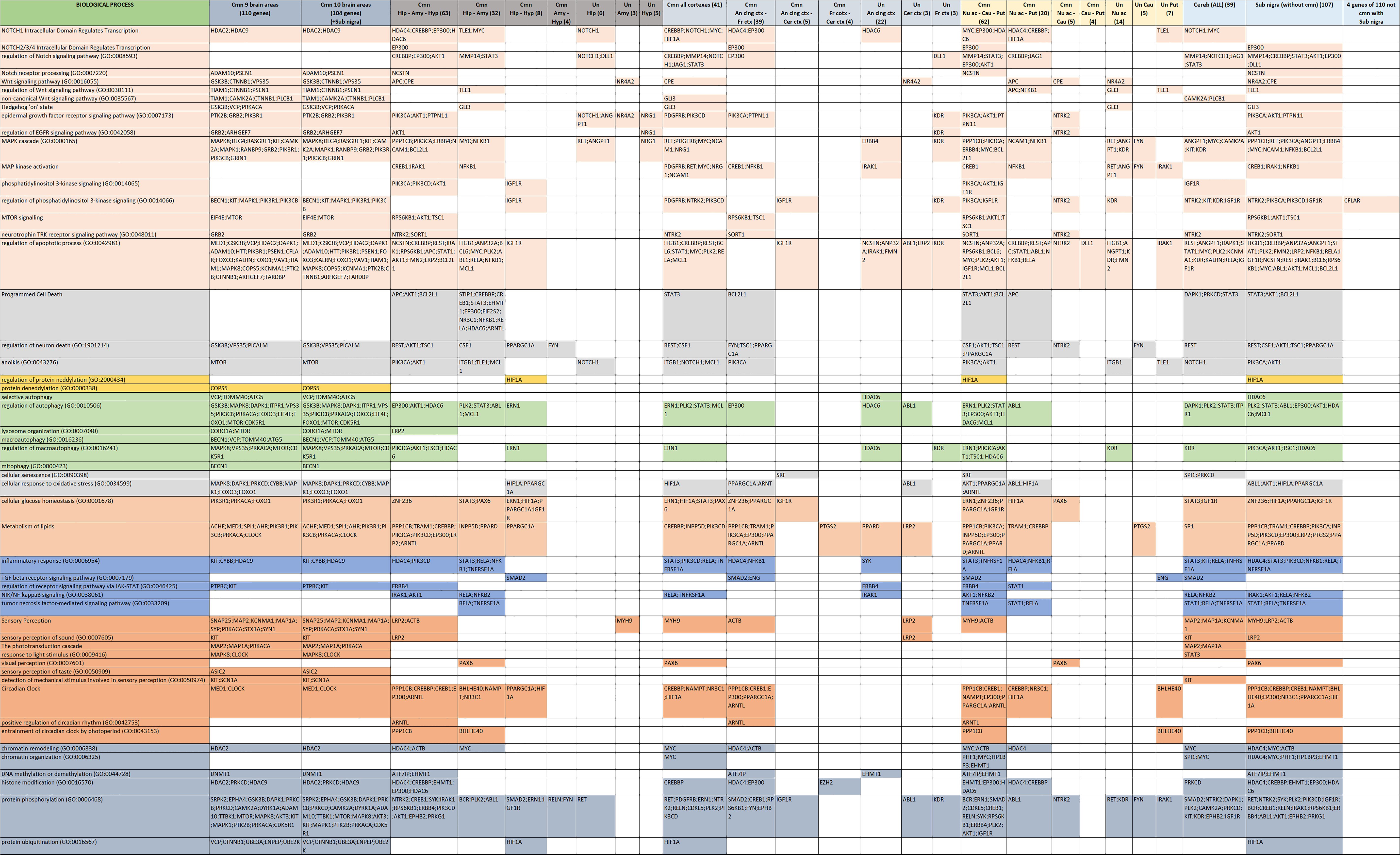 Biomolecules 12 00263 g007