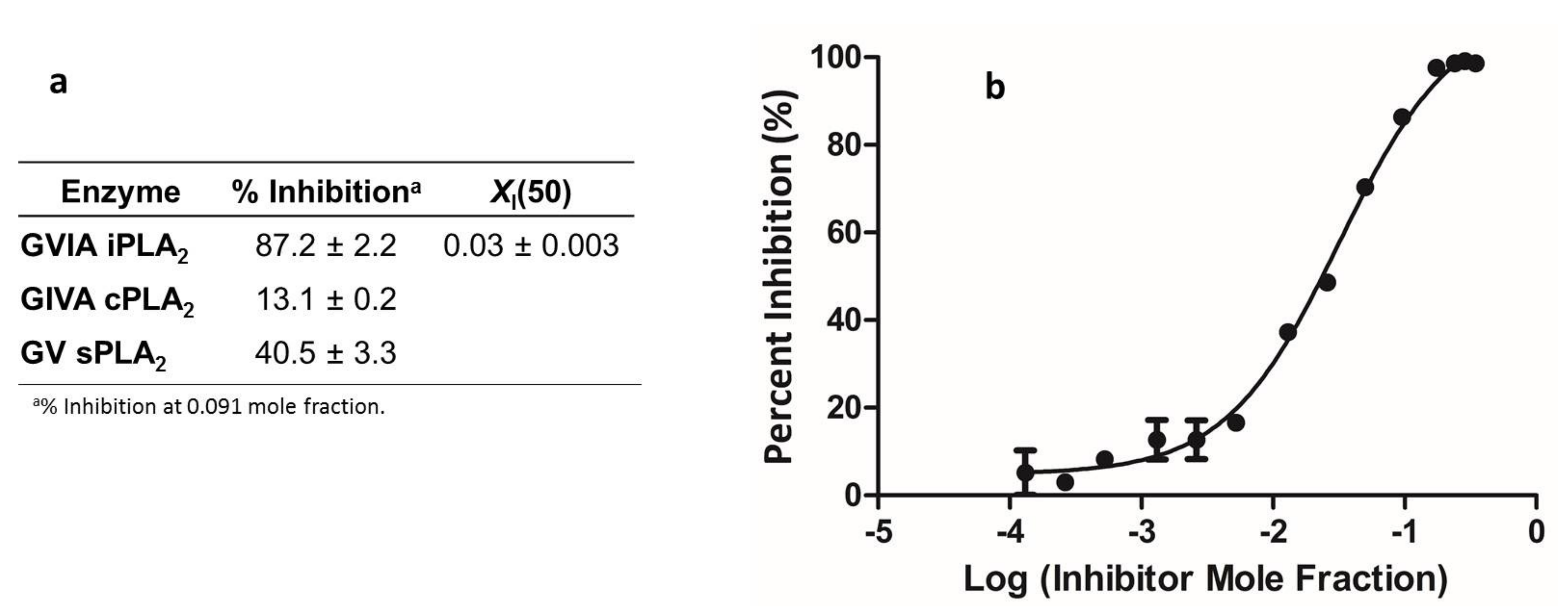Biomolecules 12 00267 g003