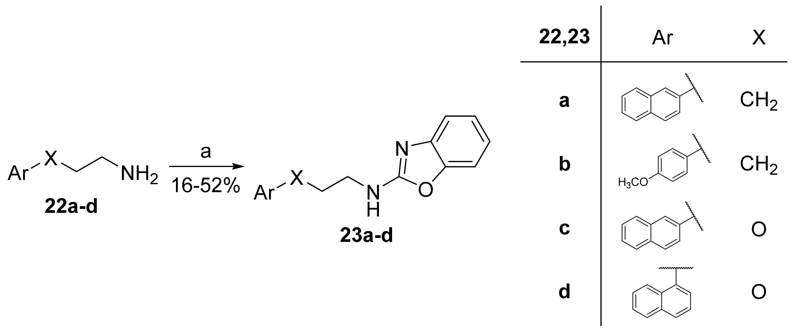 Biomolecules 12 00267 sch005