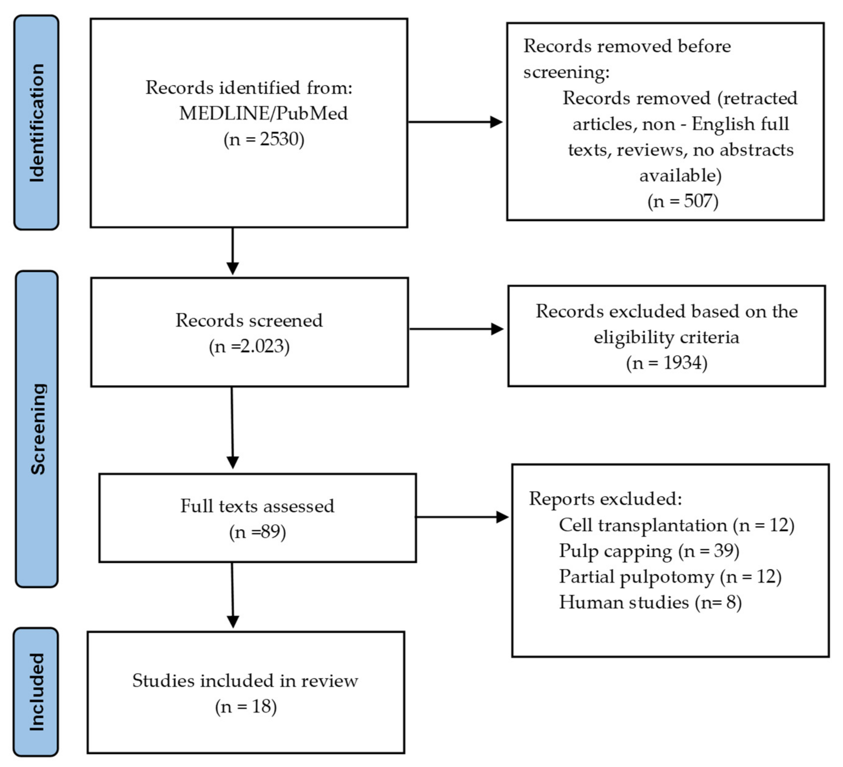 Biomolecules 12 00285 g001