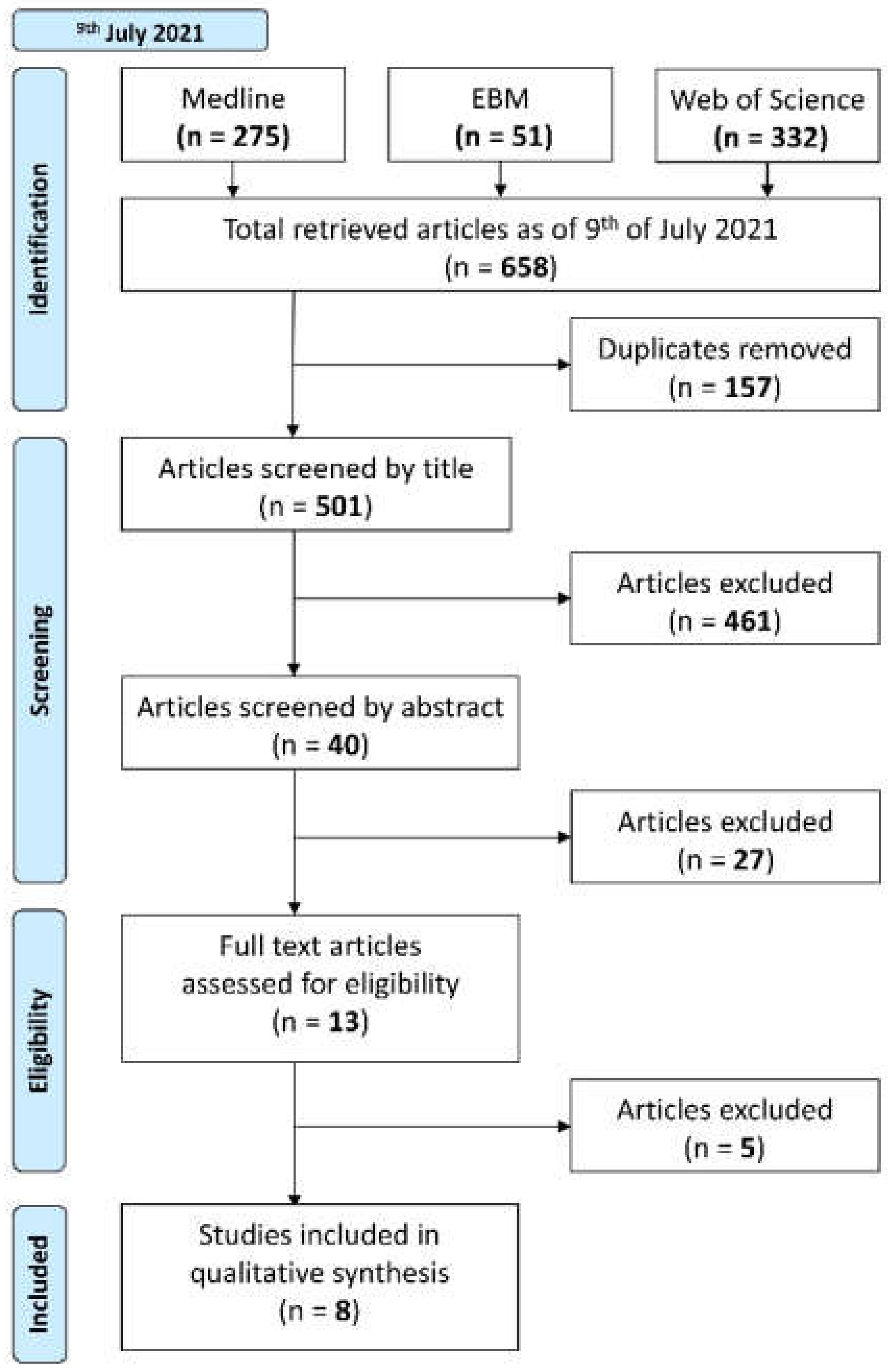 Biomolecules 12 00290 g001