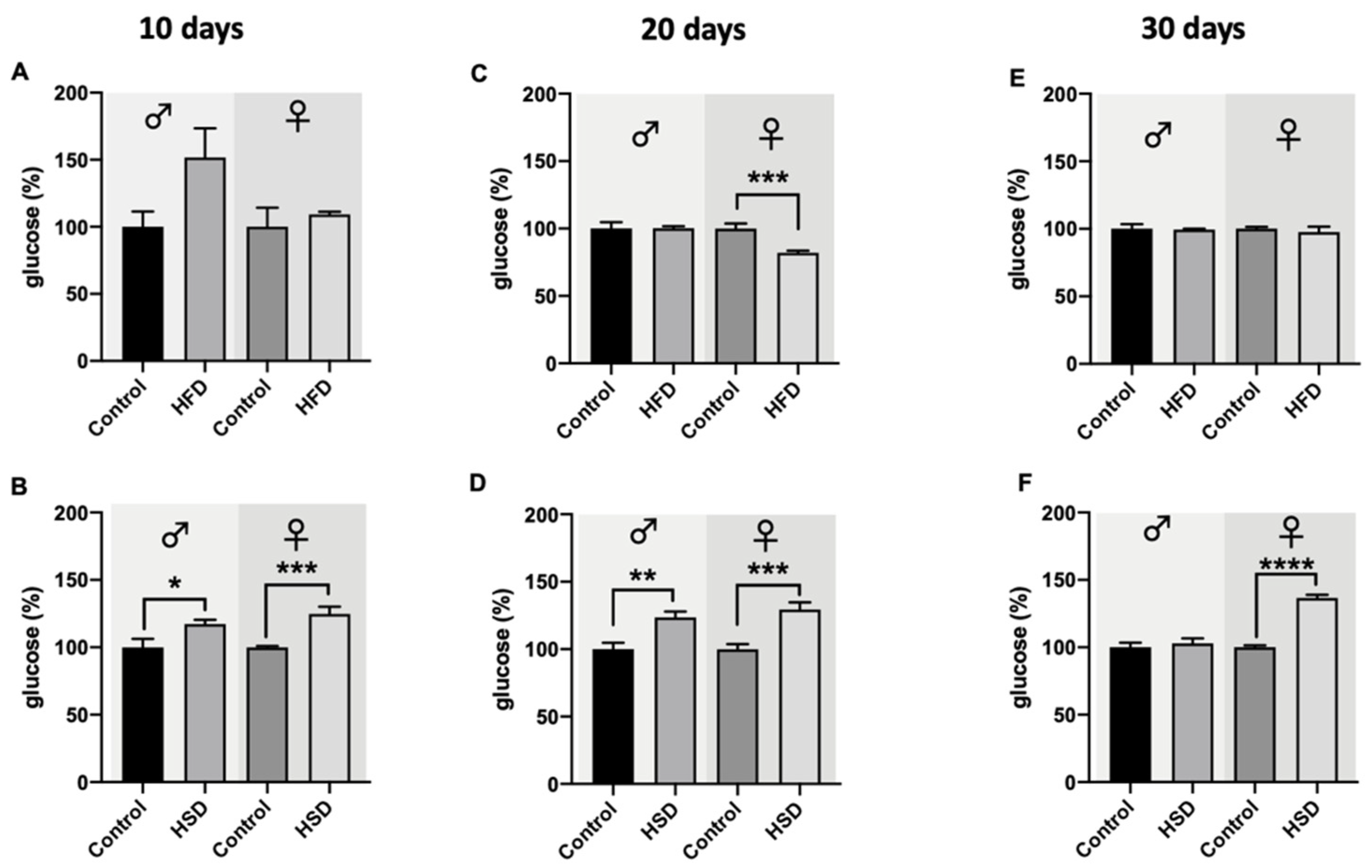 Biomolecules 12 00307 g004