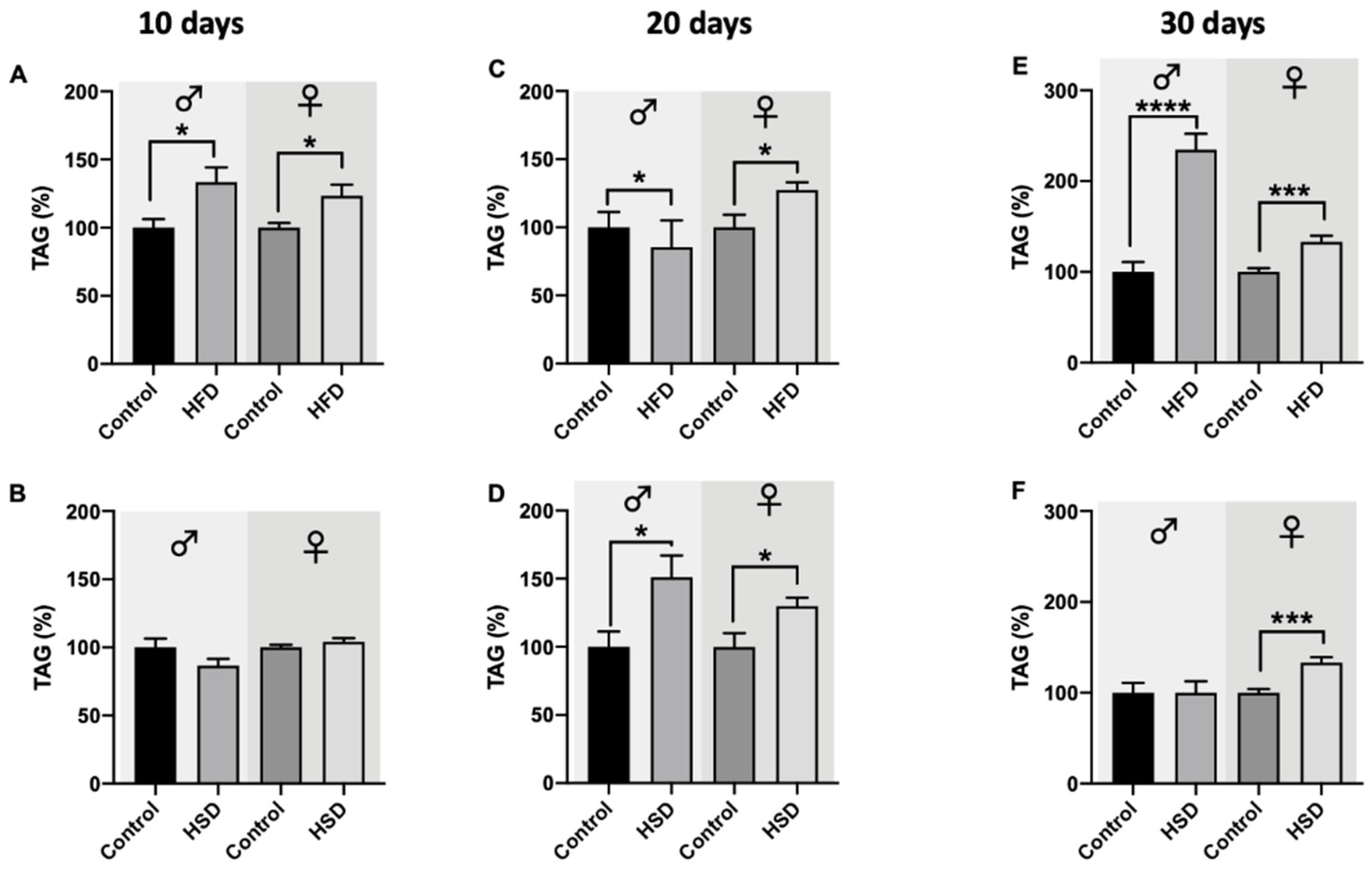 Biomolecules 12 00307 g005
