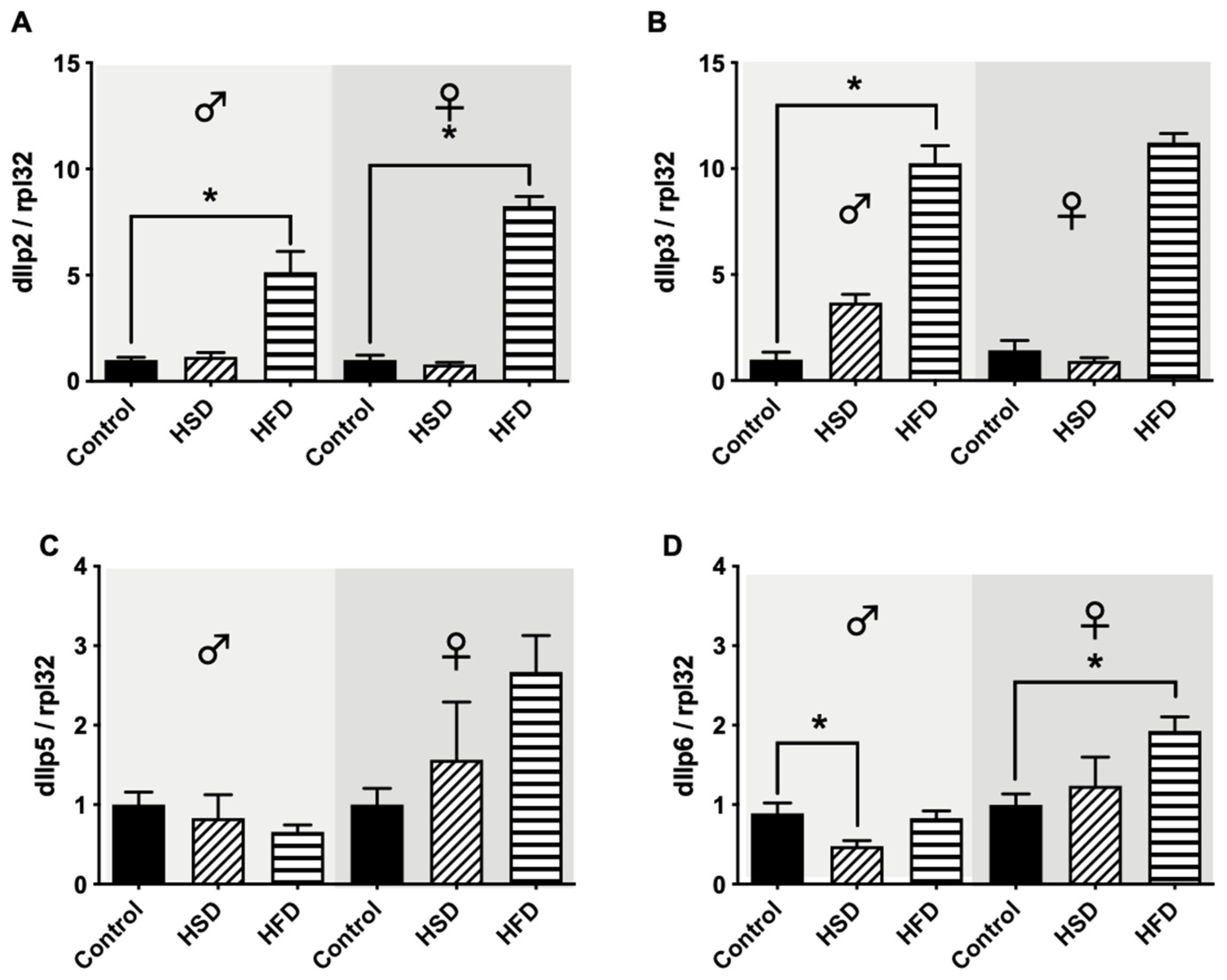 Biomolecules 12 00307 g006