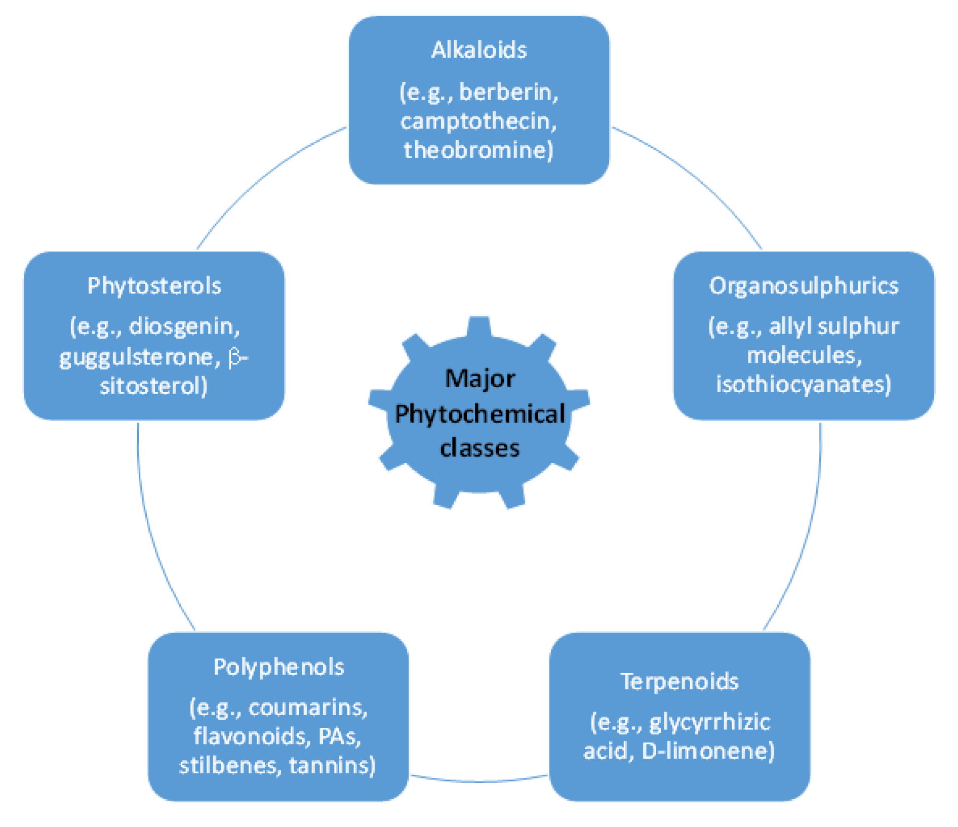 Biomolecules 12 00311 g002