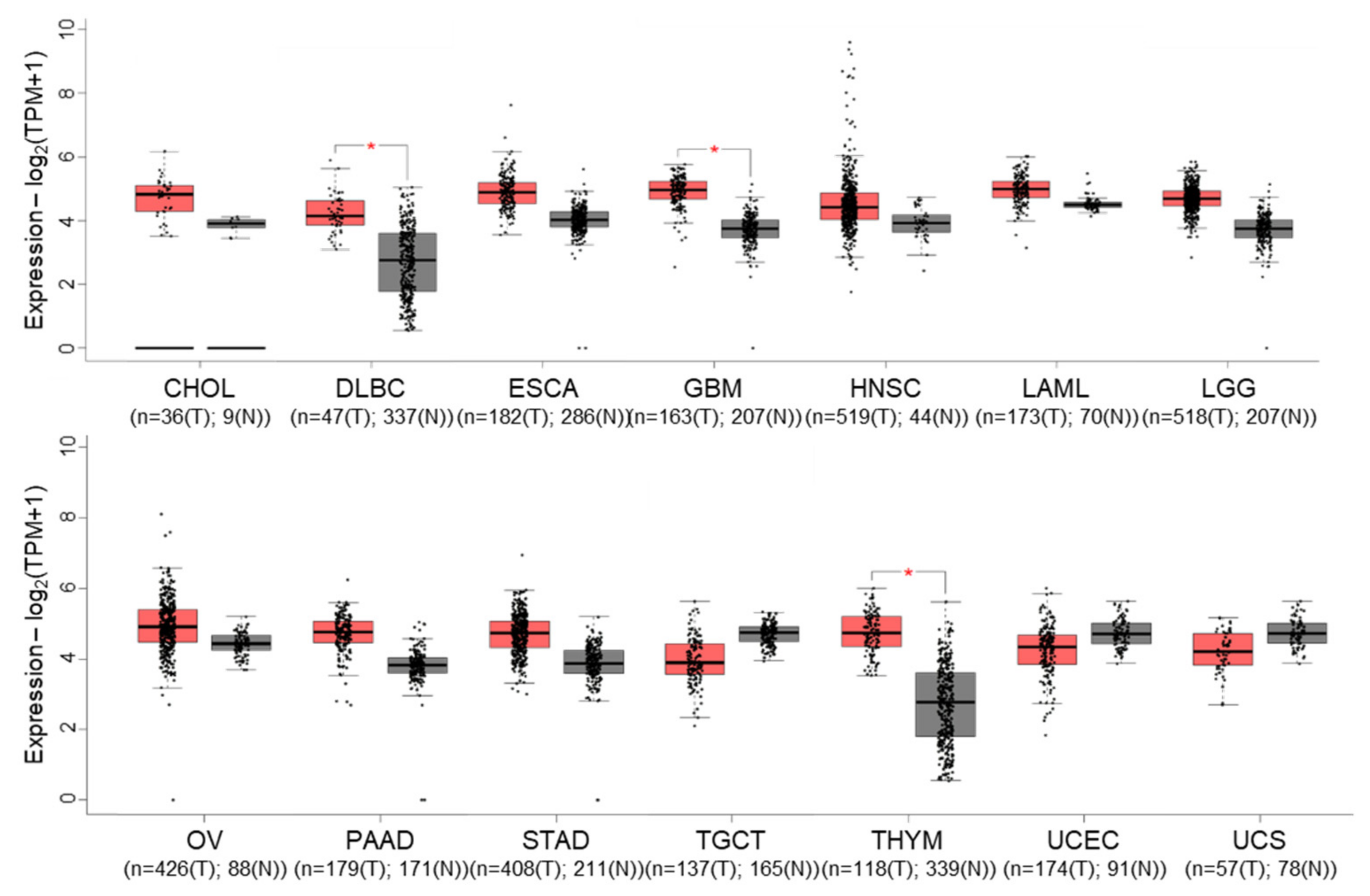 Biomolecules 12 00322 g003 Biomolecules 12 00322 g003