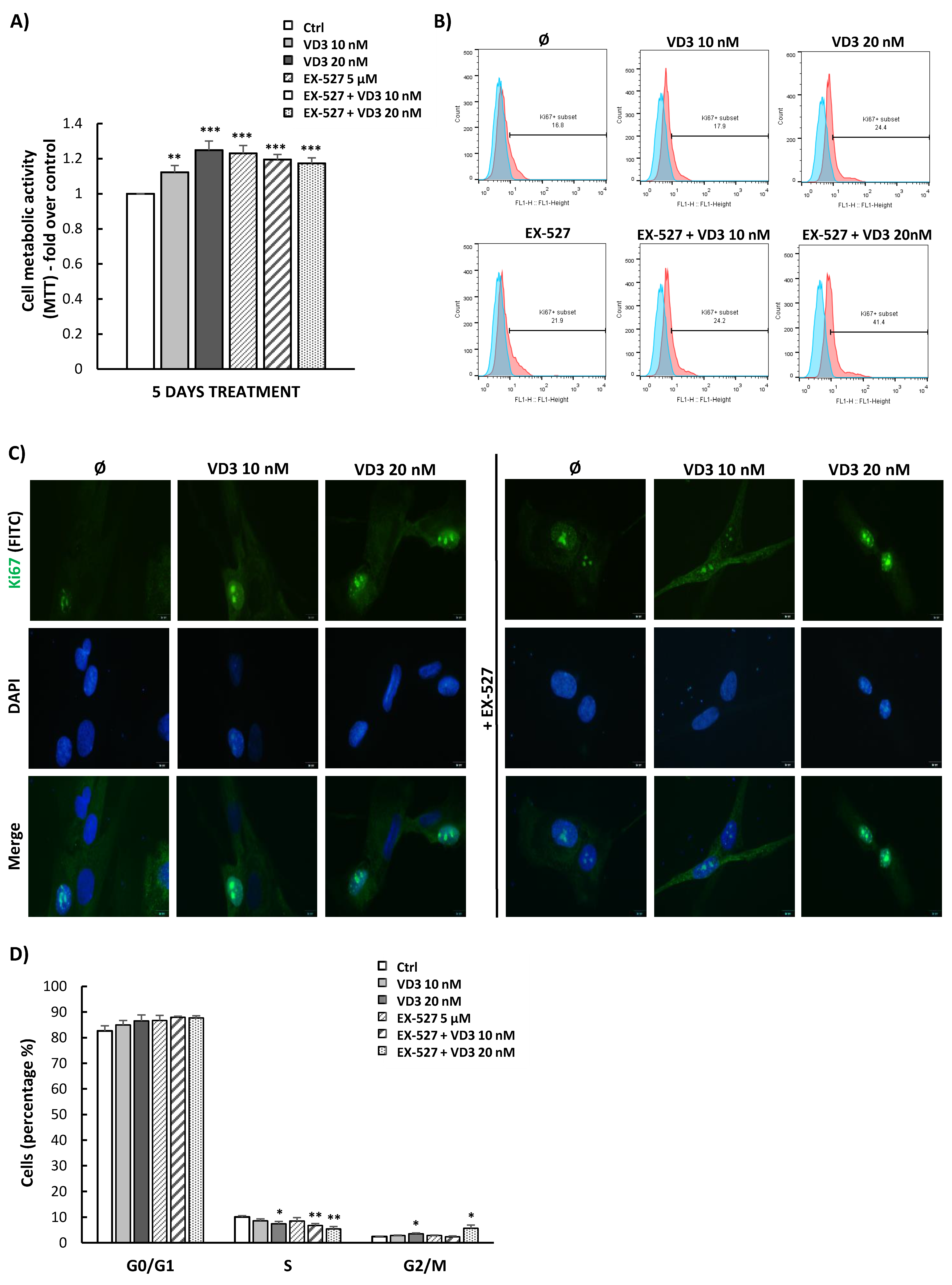 Biomolecules 12 00323 g004