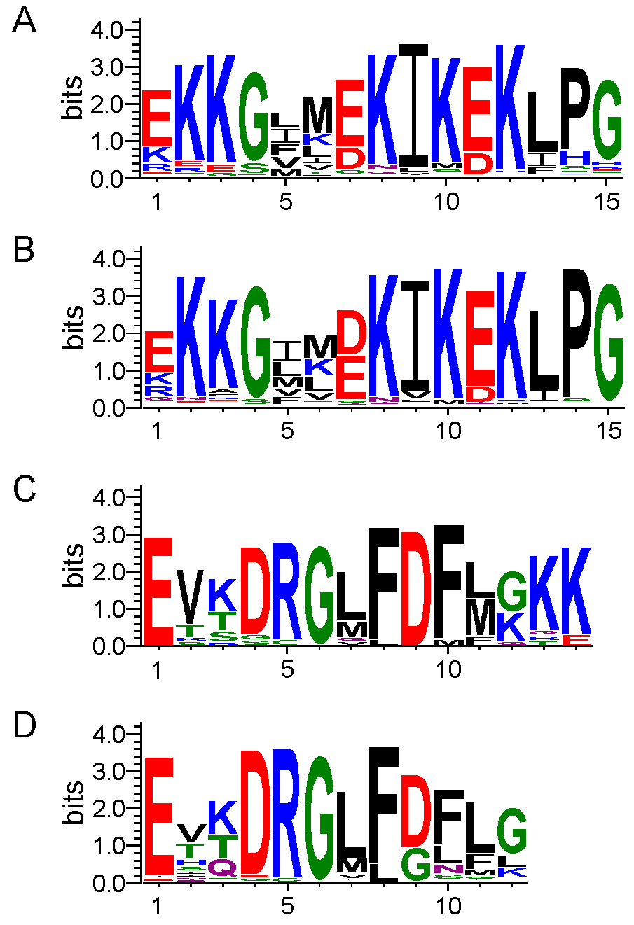 Biomolecules 12 00330 g002