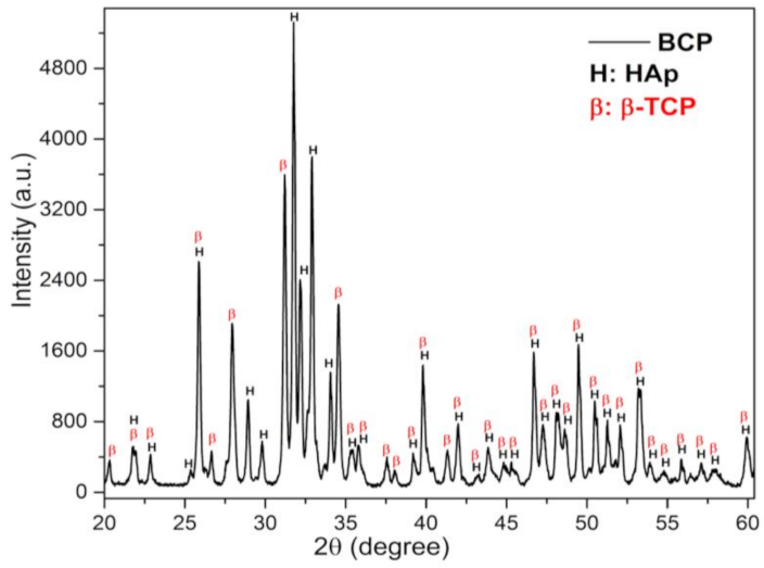 Biomolecules 12 00383 g002