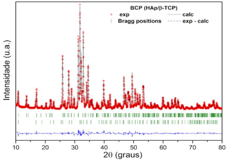 Biomolecules 12 00383 g003