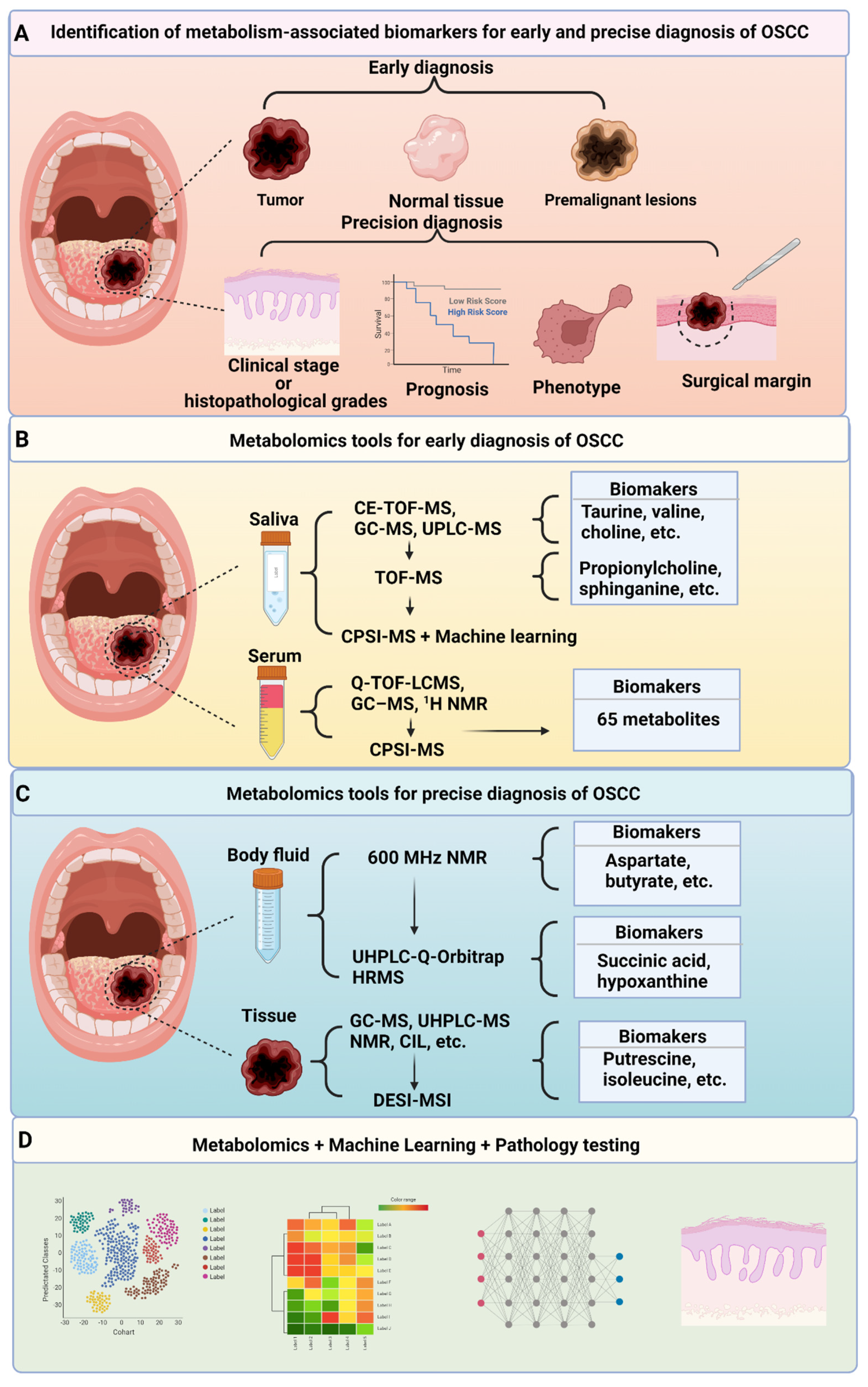 Biomolecules 12 00400 g002
