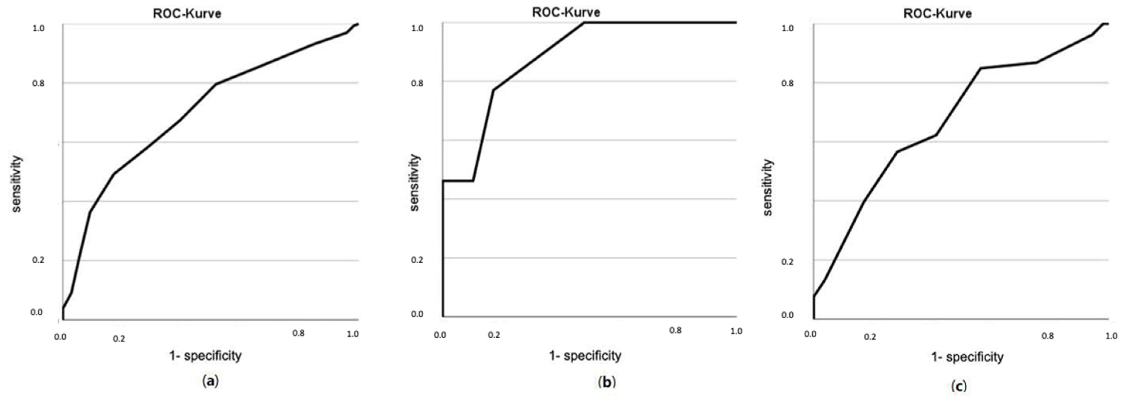 Biomolecules 12 00423 g004