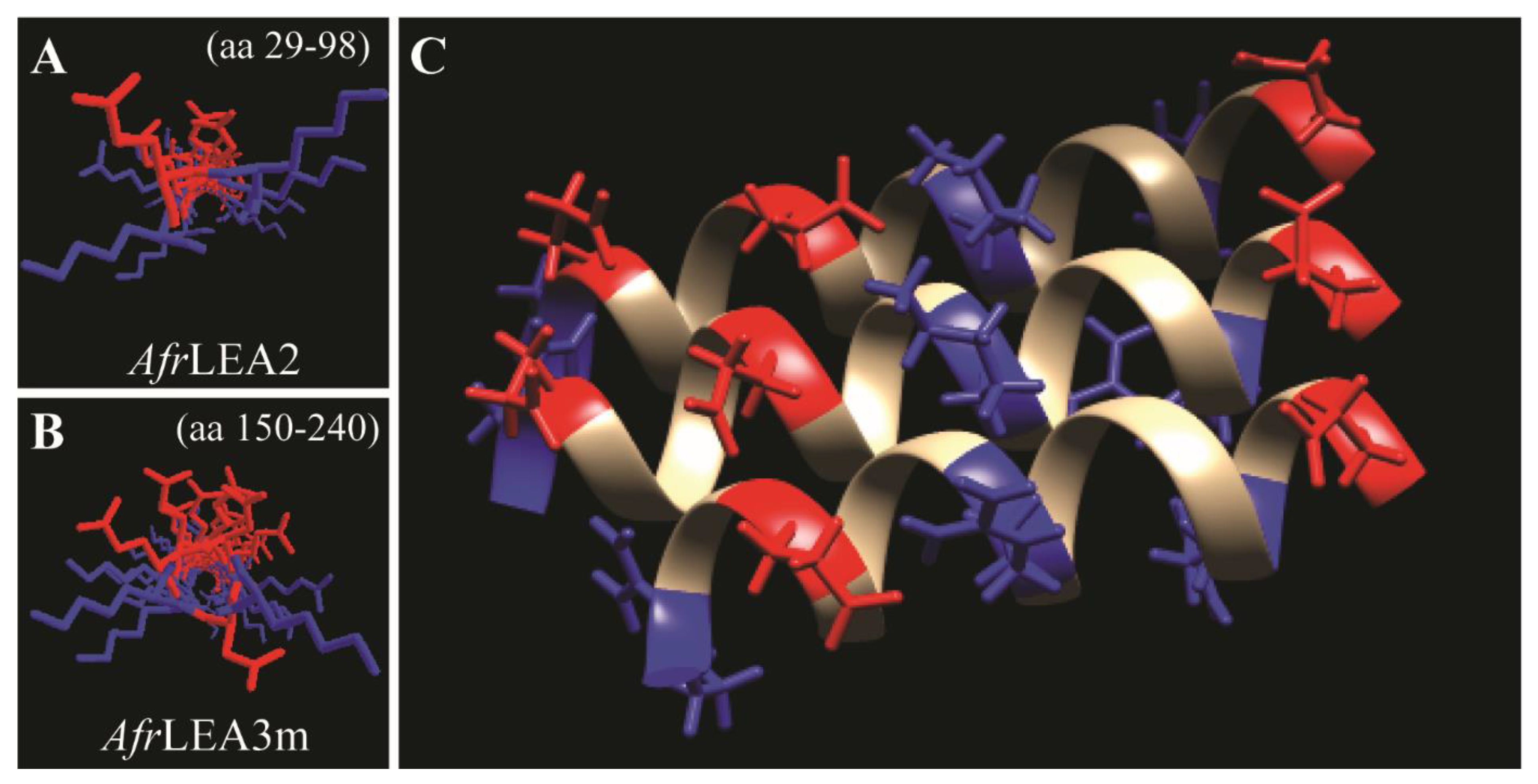 Biomolecules 12 00425 g006
