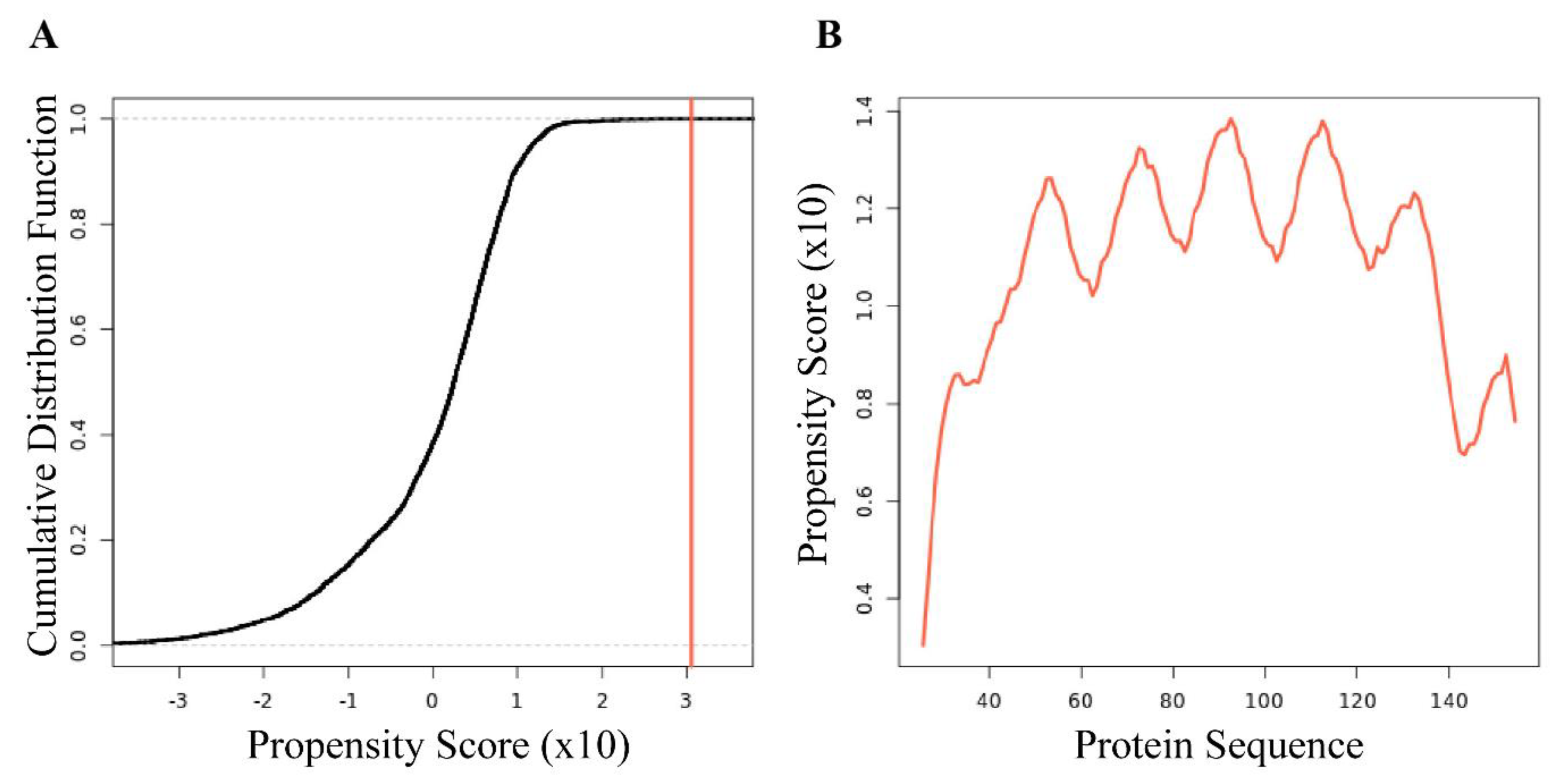 Biomolecules 12 00425 g008