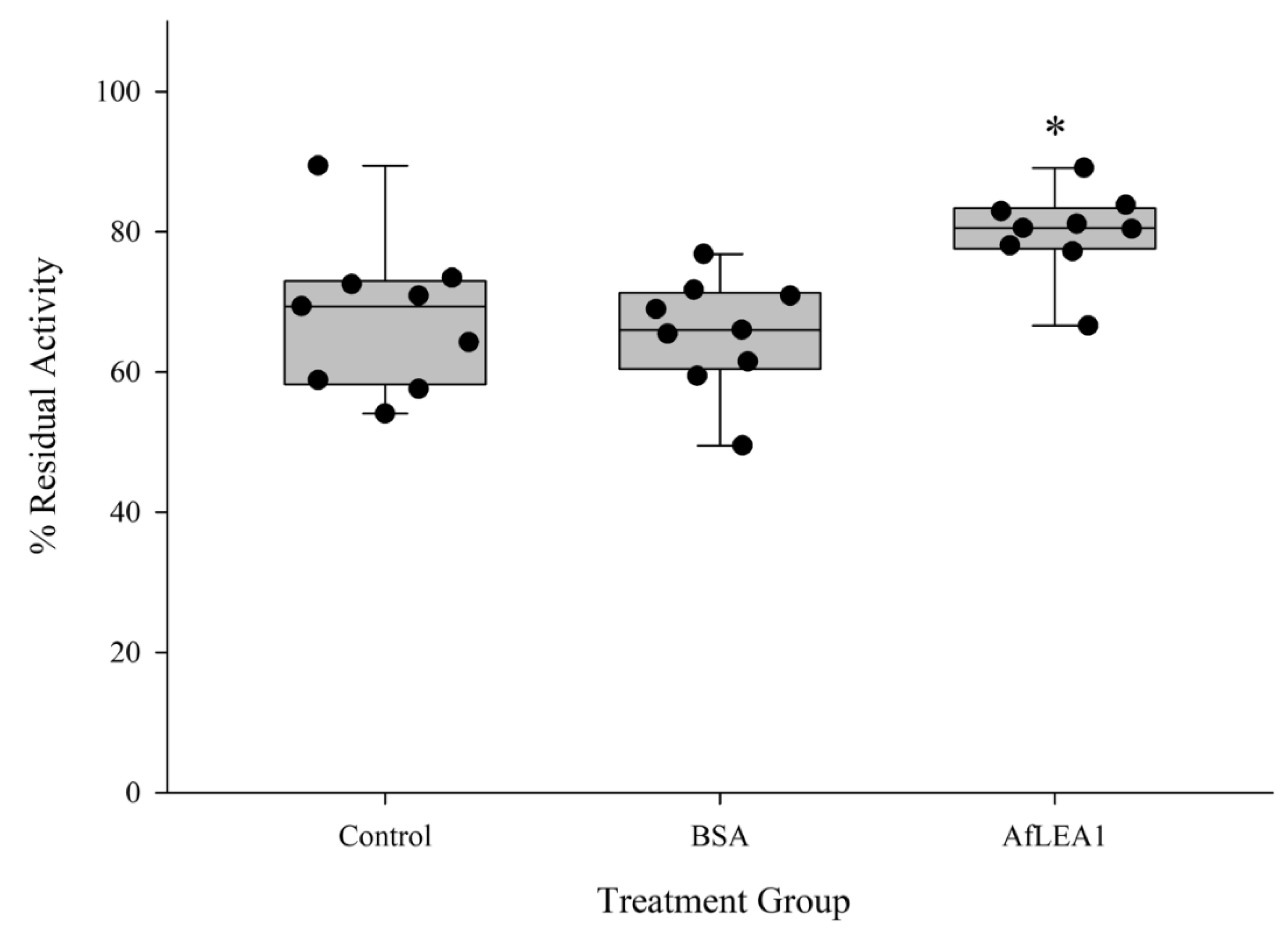 Biomolecules 12 00425 g010