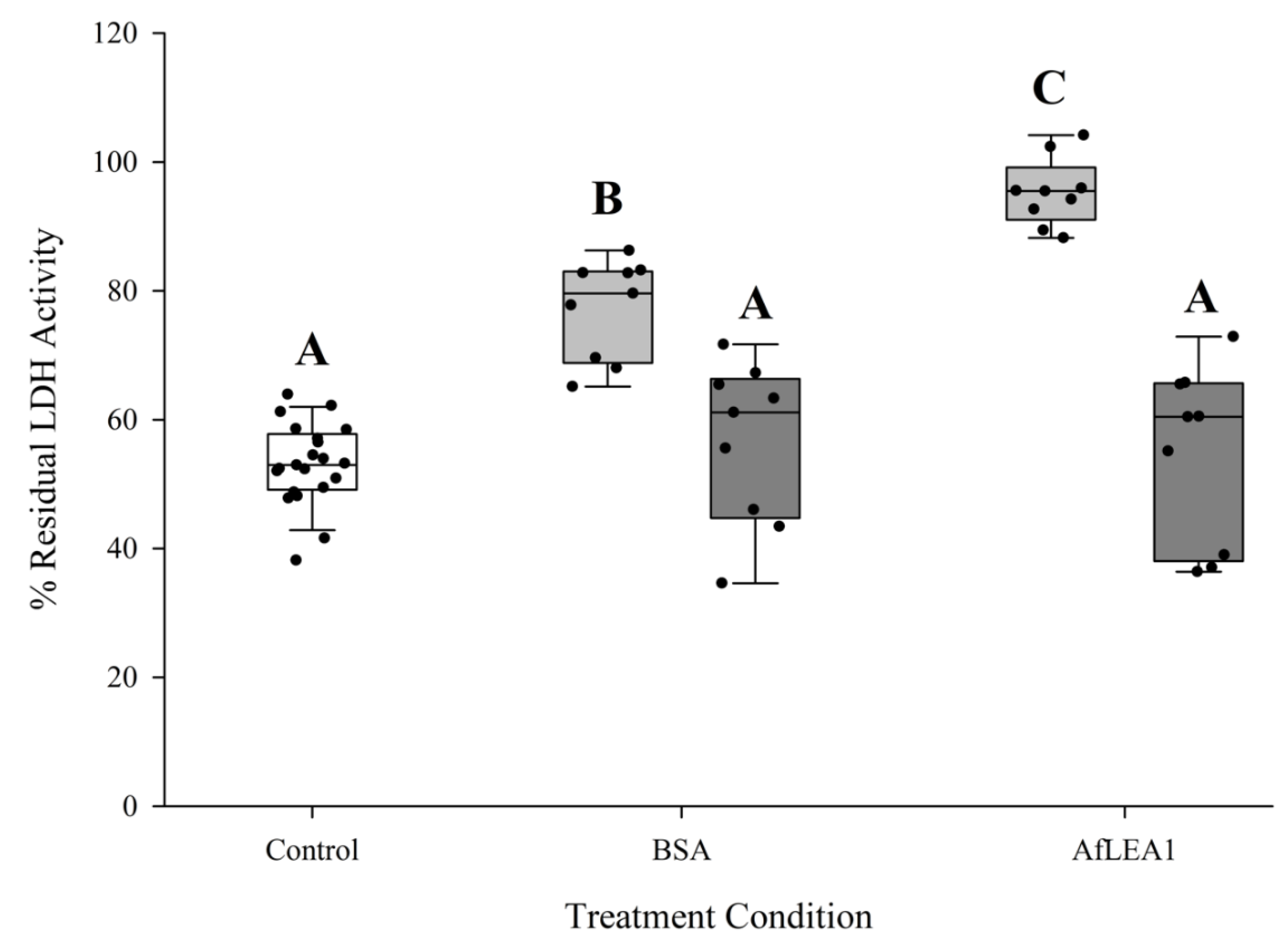 Biomolecules 12 00425 g011