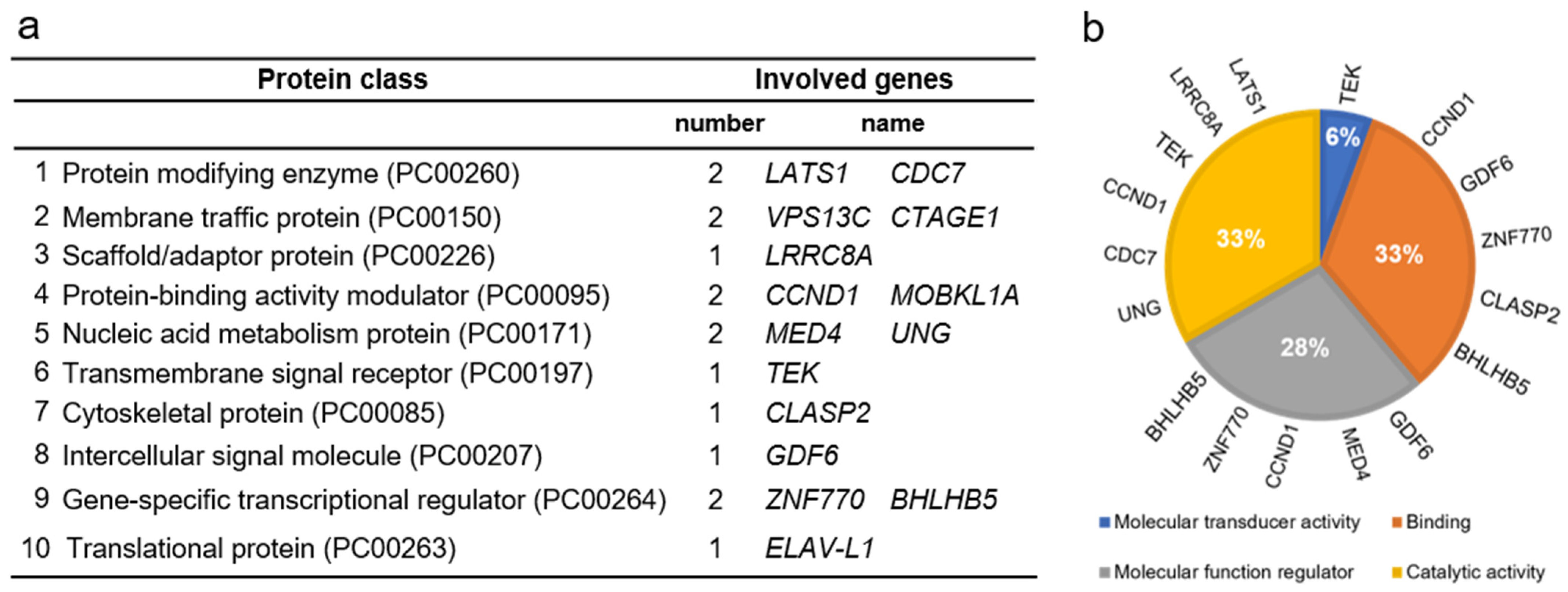 Biomolecules 12 00443 g002