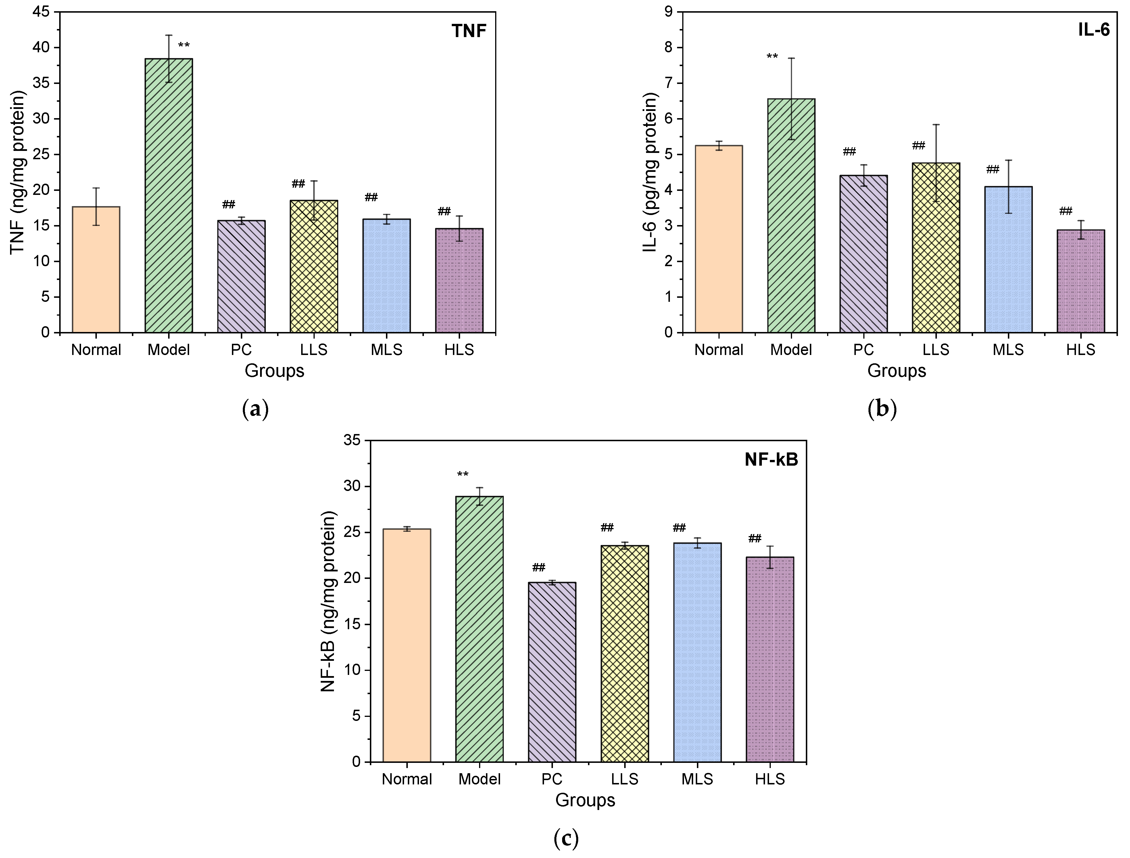 Biomolecules 12 00444 g004