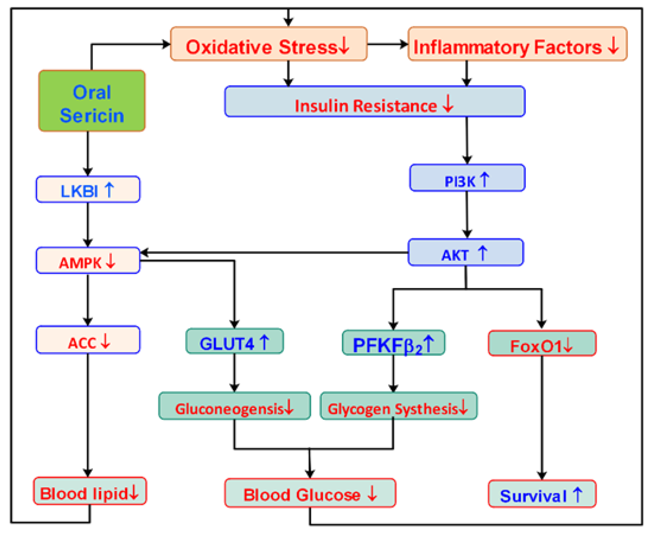 Biomolecules 12 00444 g005