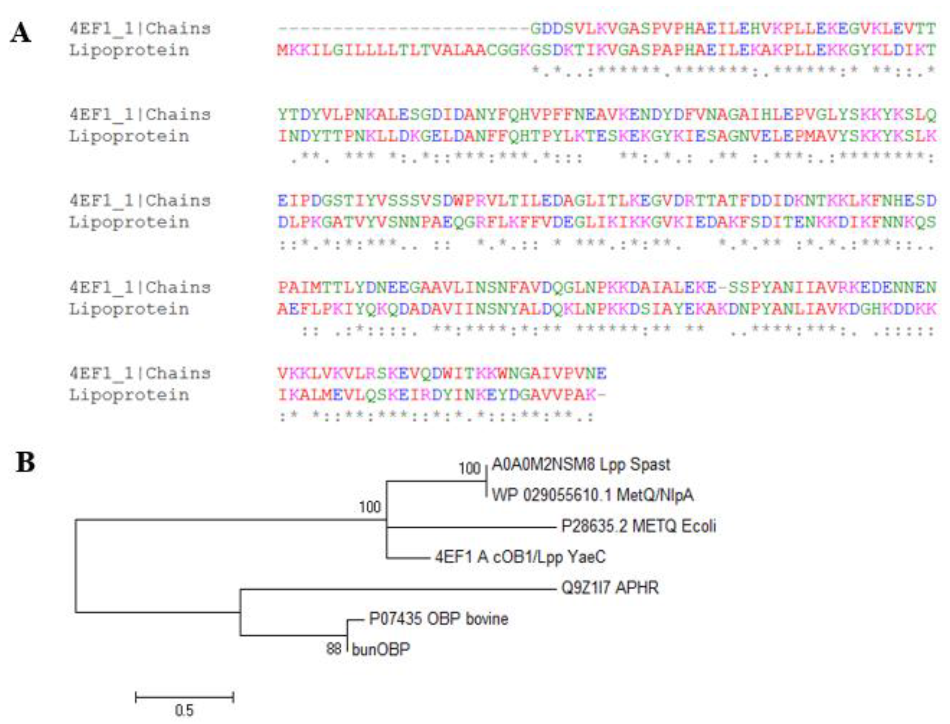 Biomolecules 12 00450 g003