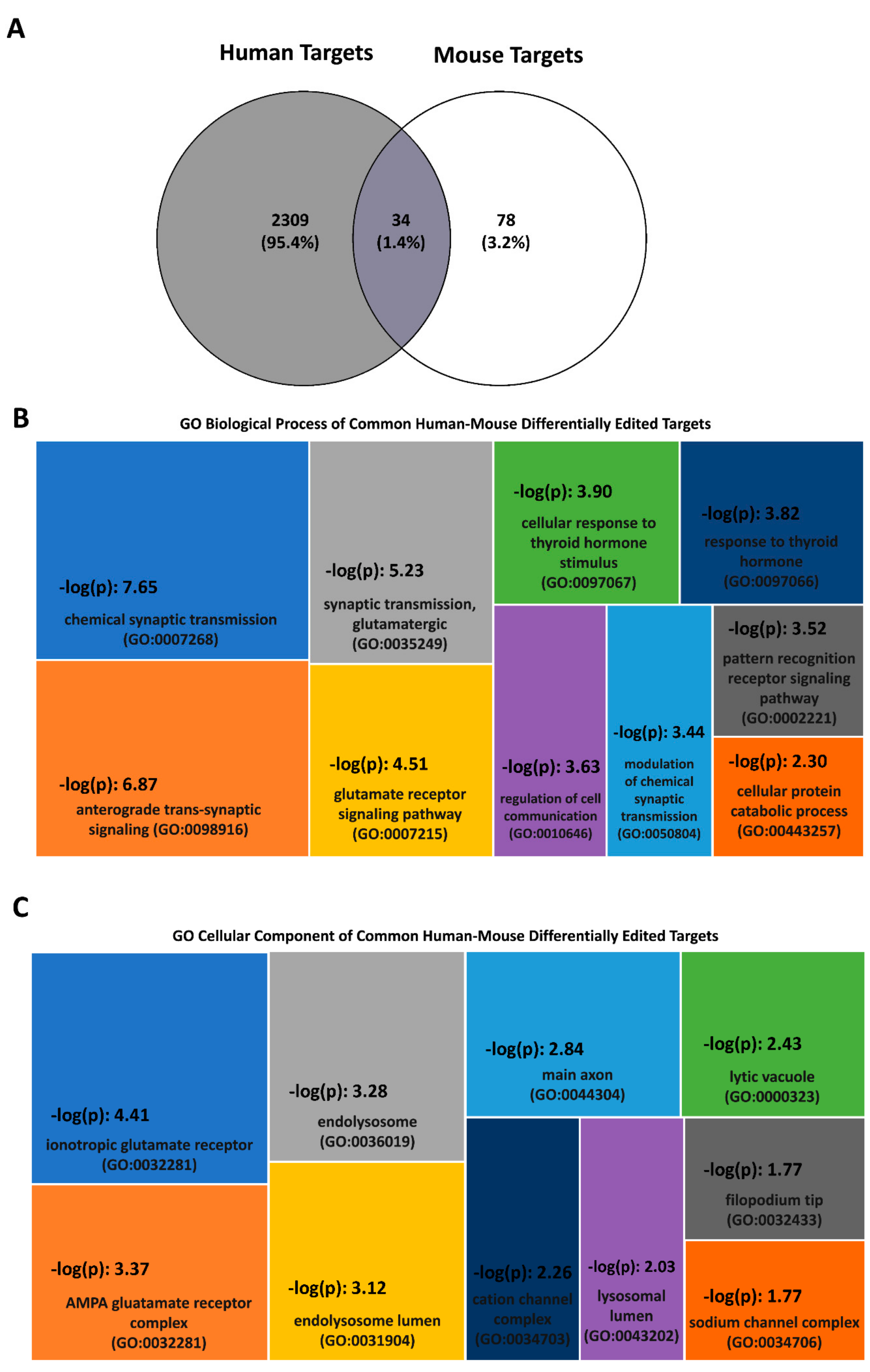 Biomolecules 12 00465 g003