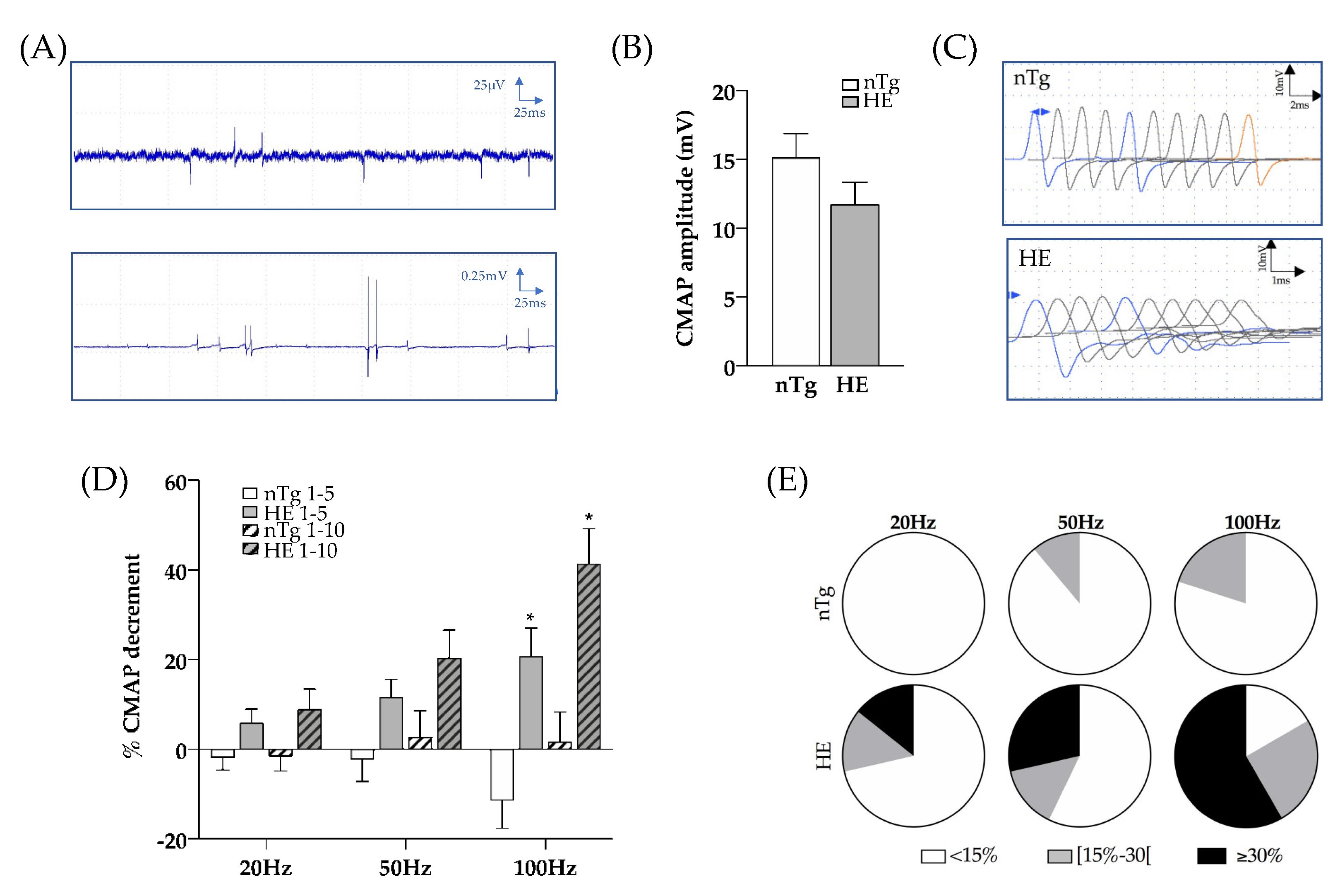 Biomolecules 12 00497 g006