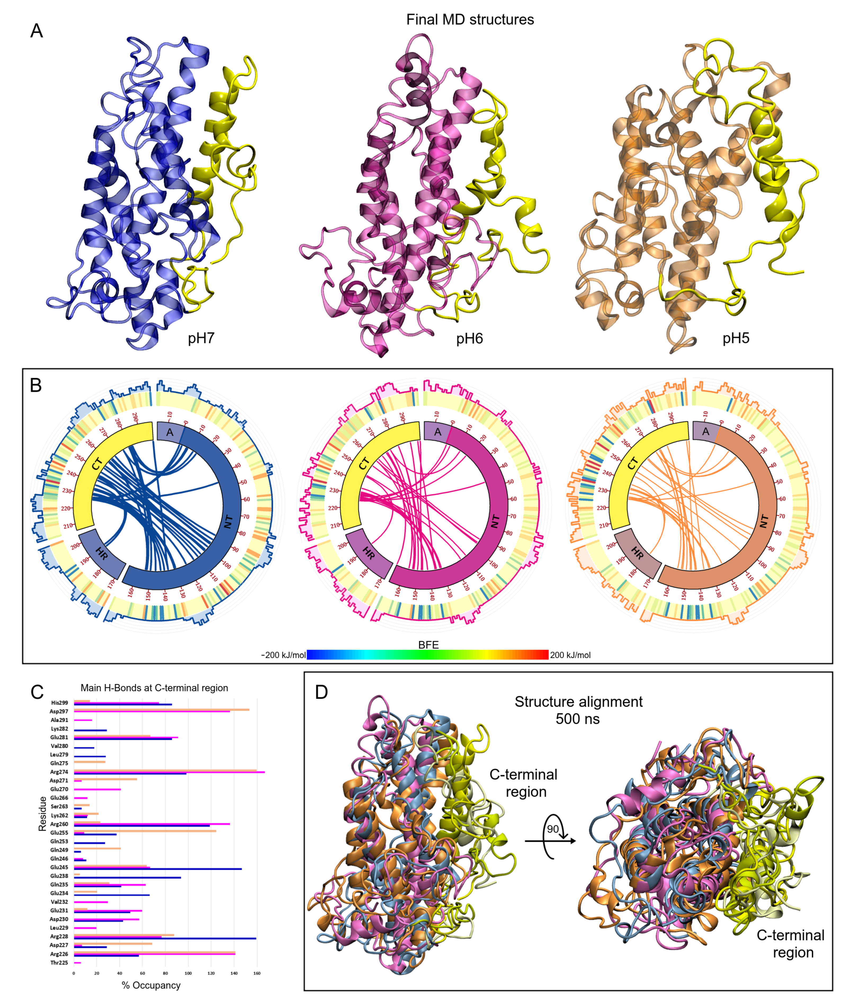 Biomolecules 12 00499 g004