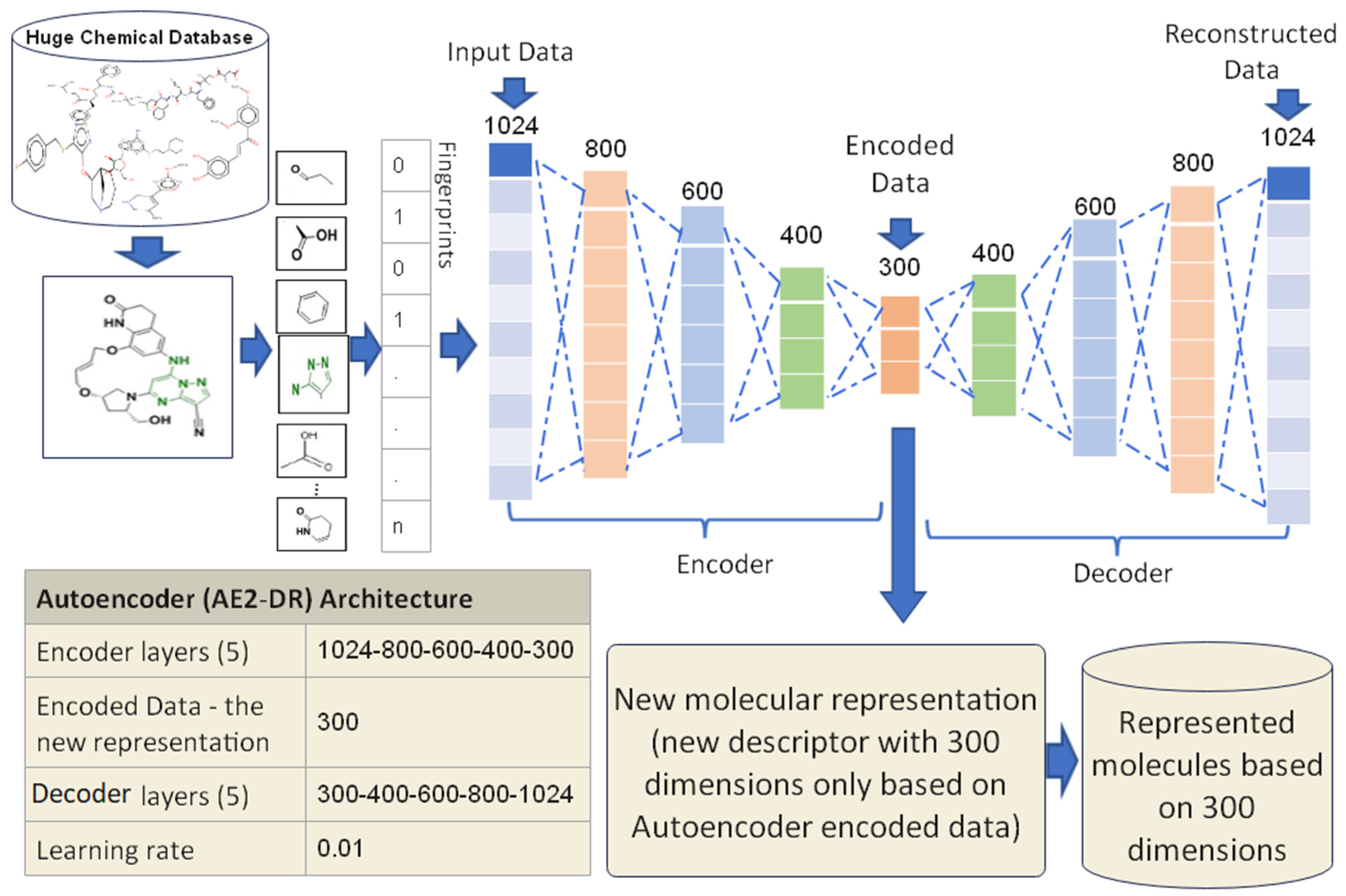 Biomolecules 12 00508 g005