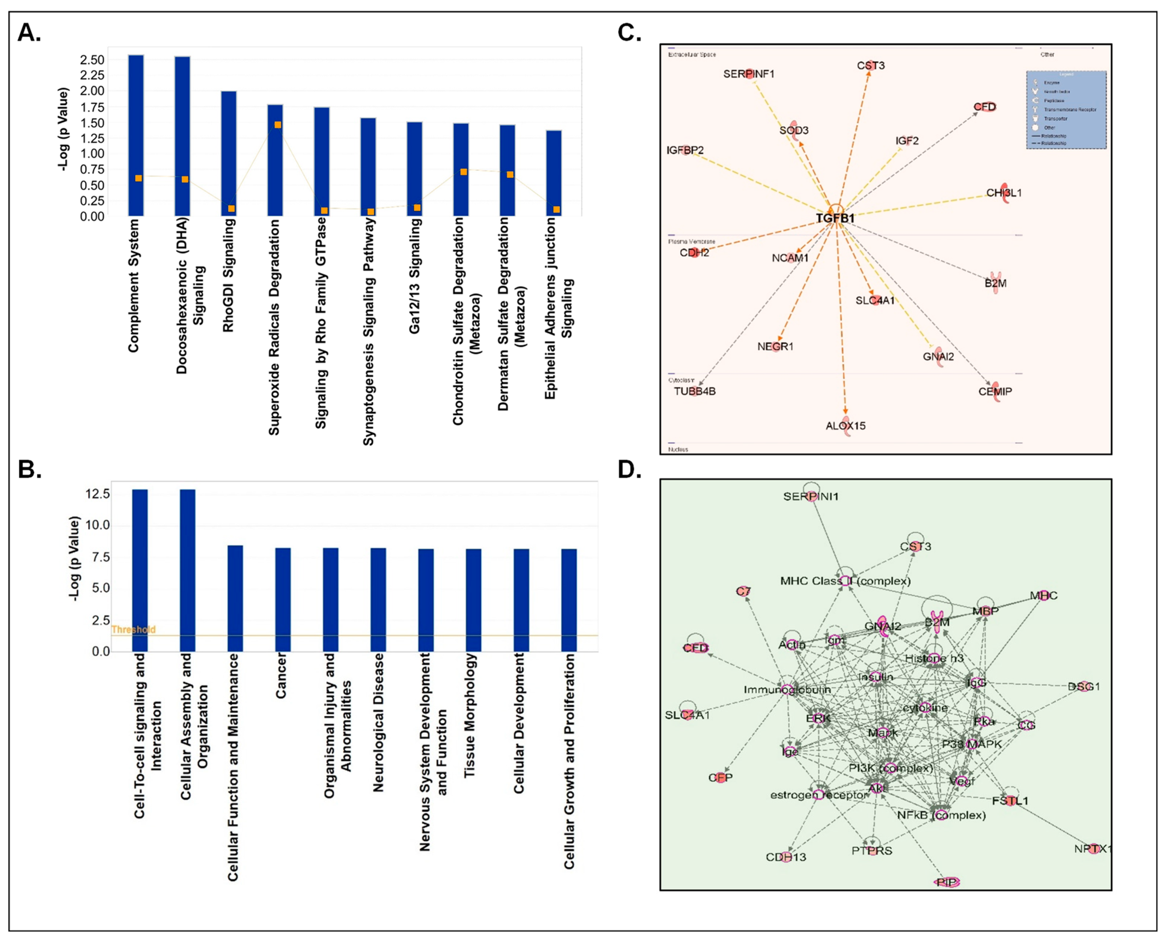 Biomolecules 12 00510 g005