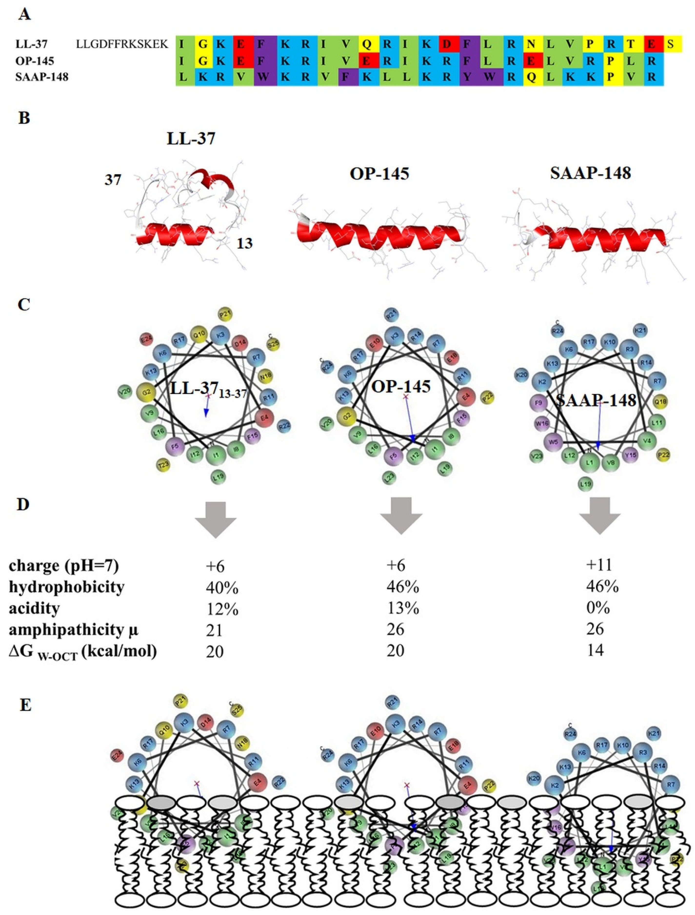 Biomolecules 12 00523 g001