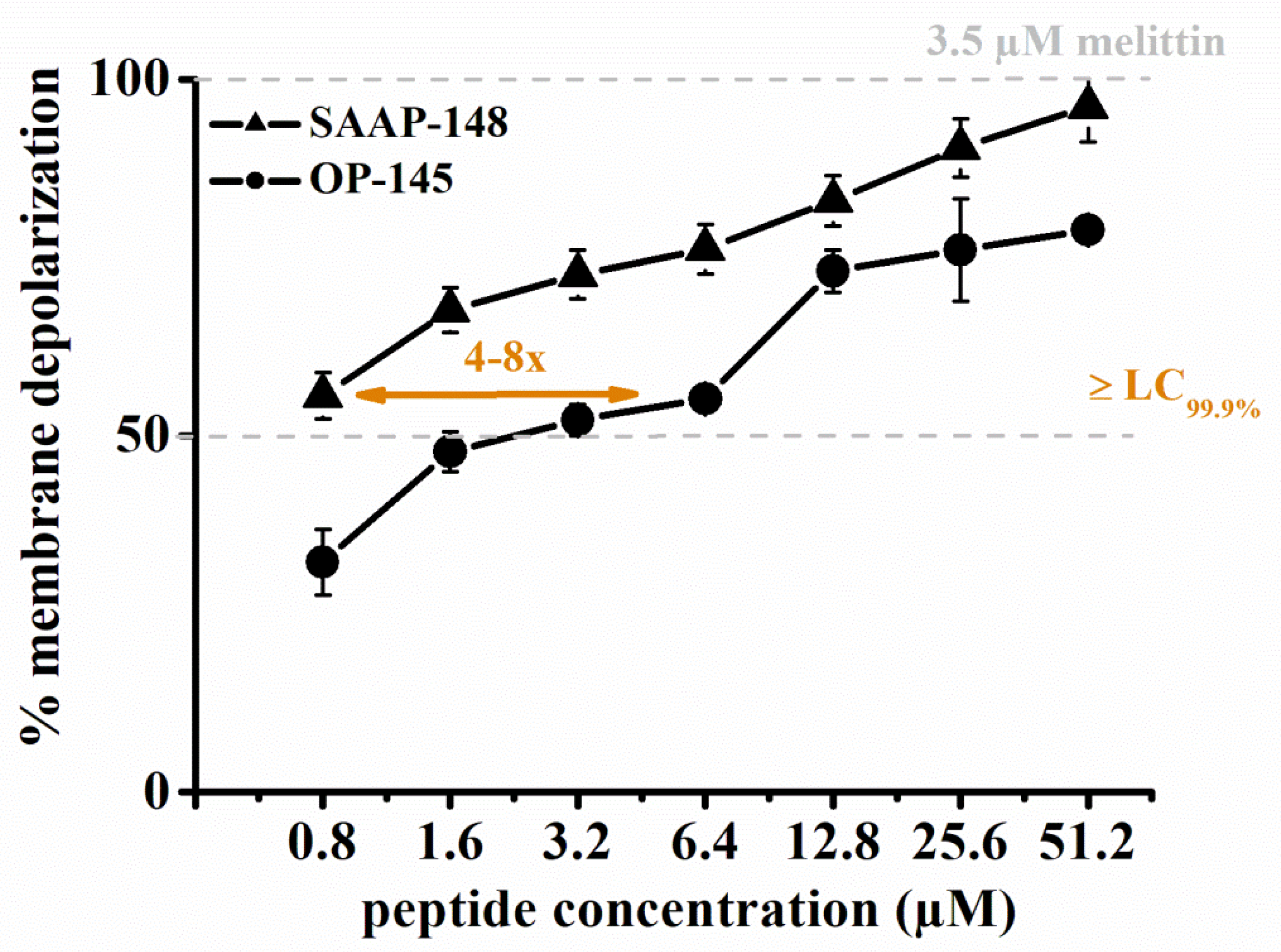 Biomolecules 12 00523 g003