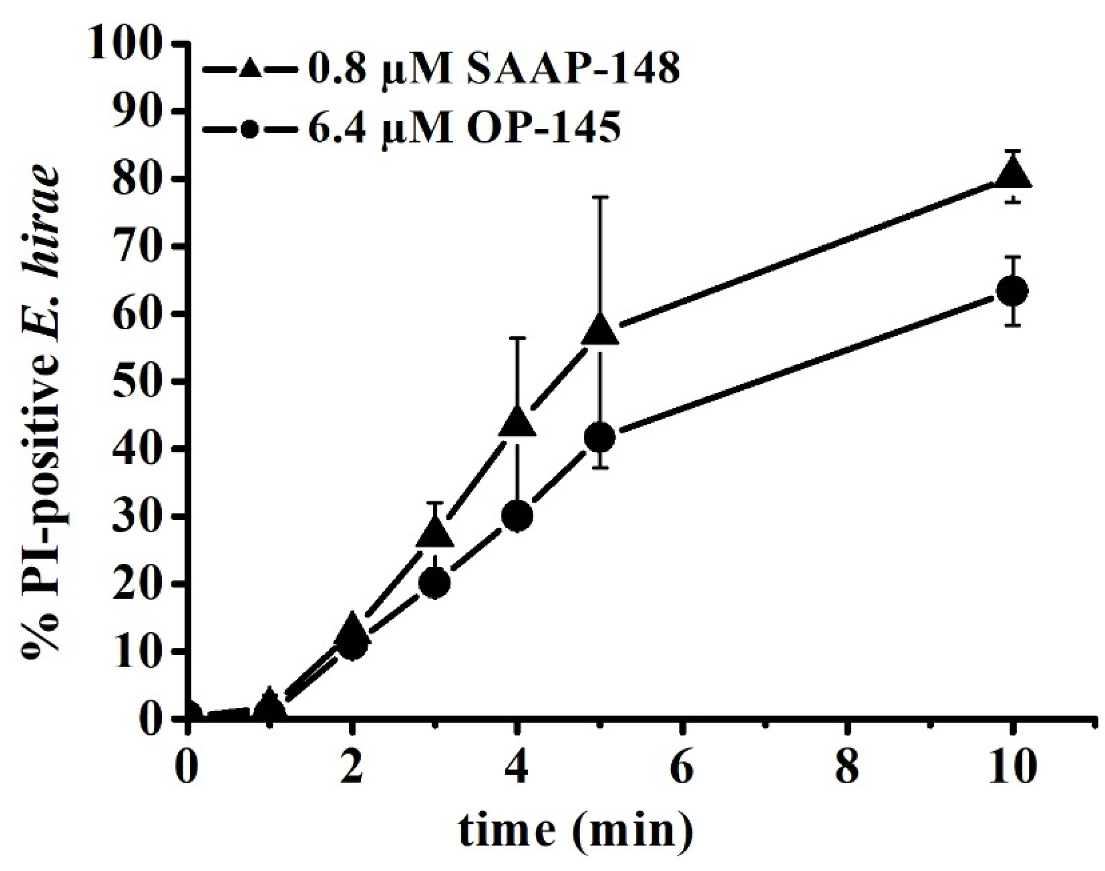 Biomolecules 12 00523 g004
