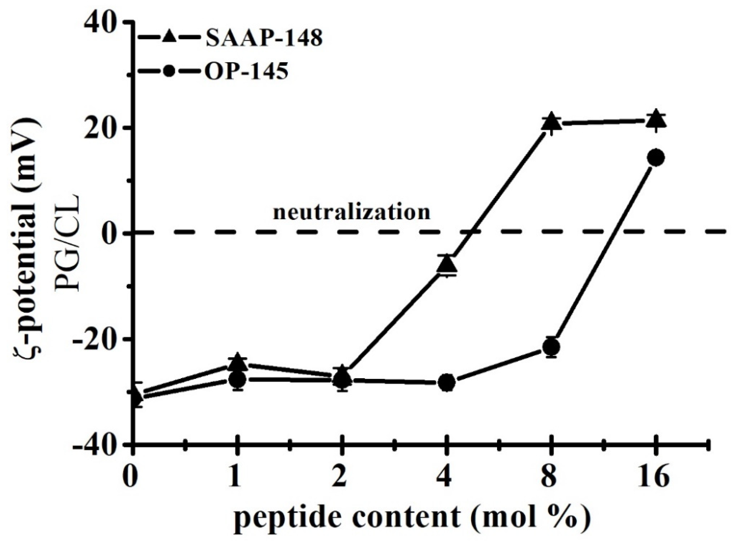 Biomolecules 12 00523 g005