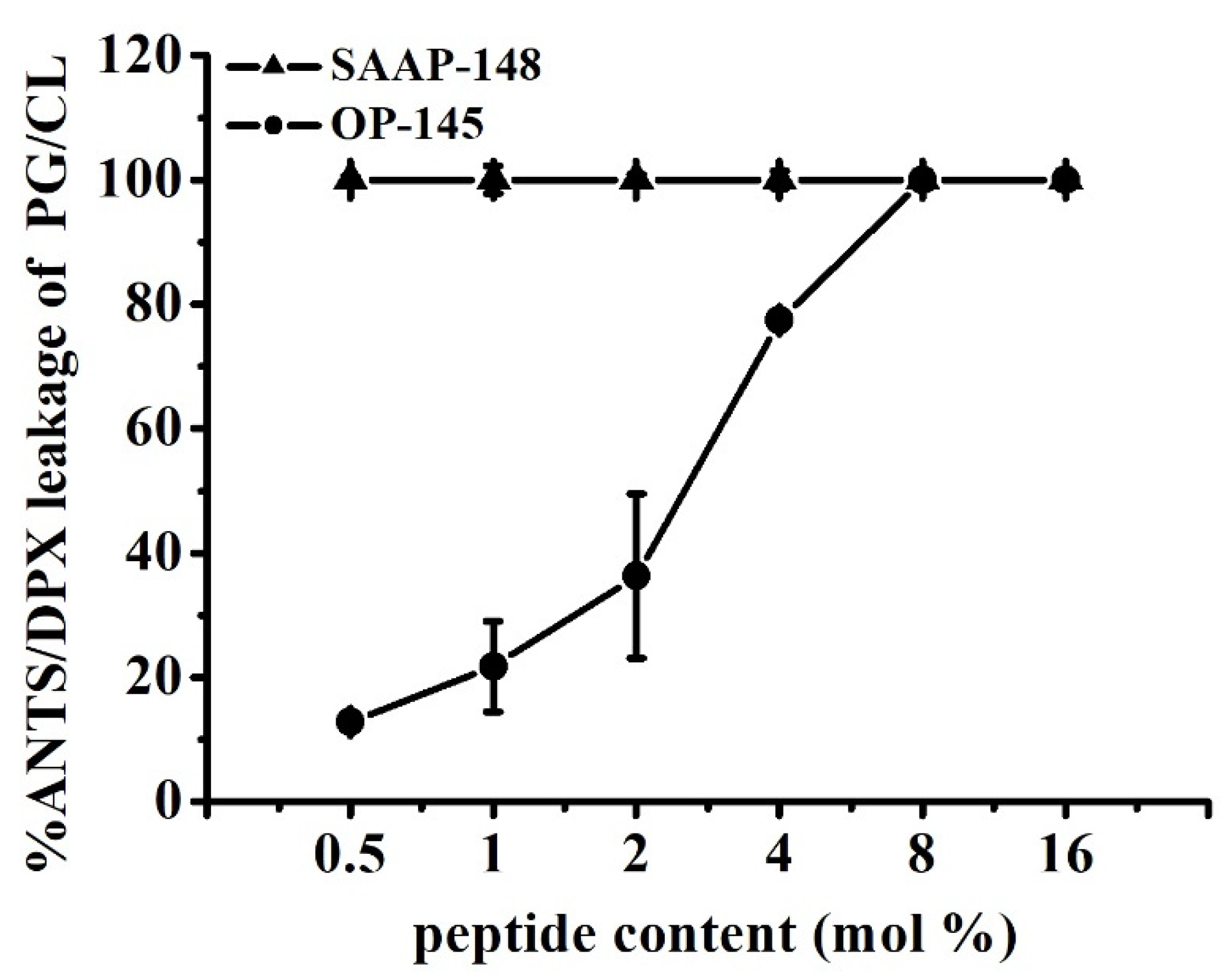 Biomolecules 12 00523 g006