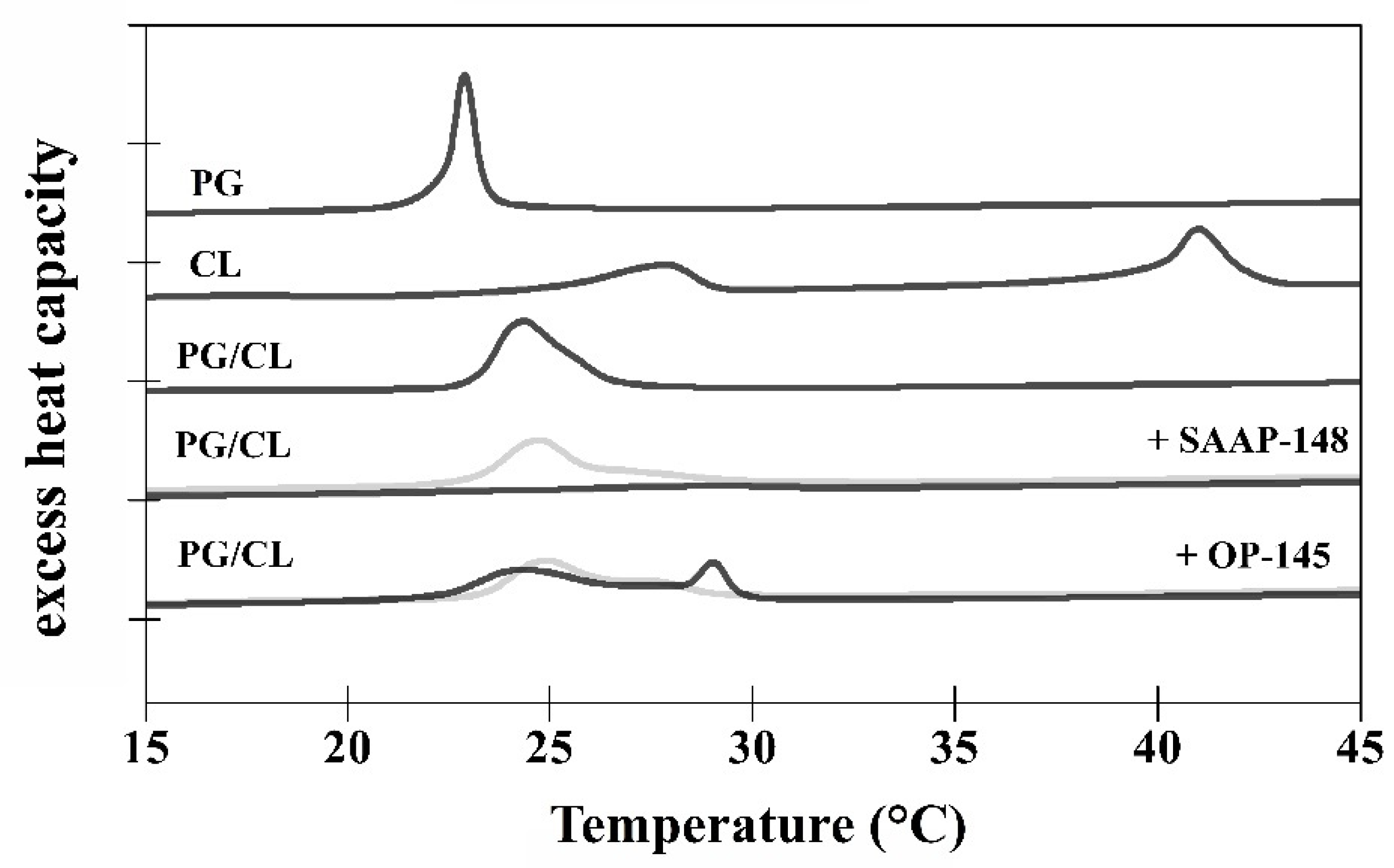 Biomolecules 12 00523 g007