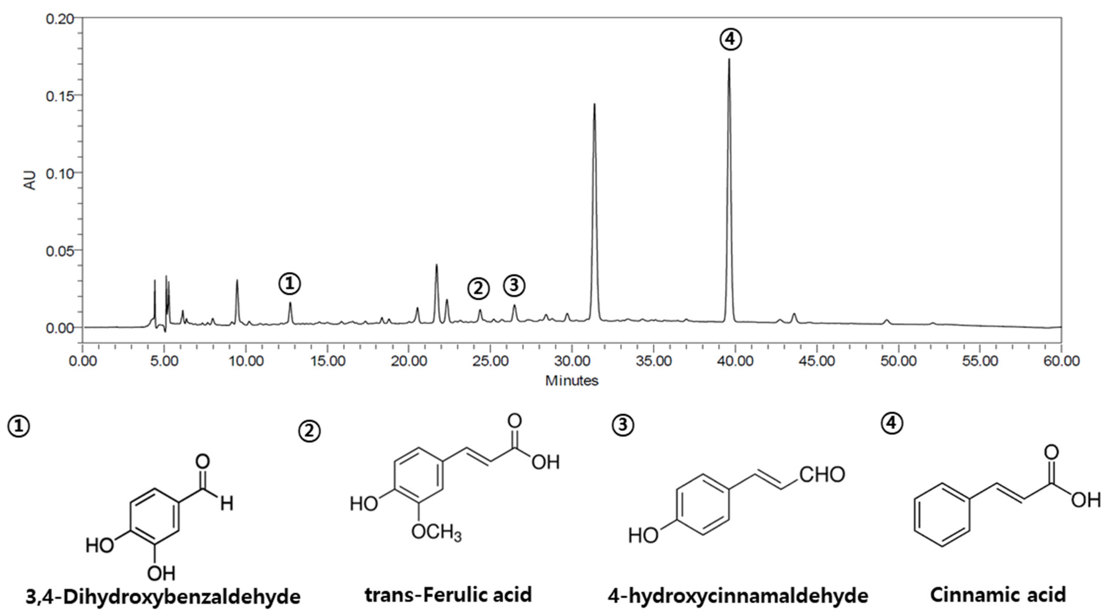 Biomolecules 12 00525 g001 Biomolecules 12 00525 g001