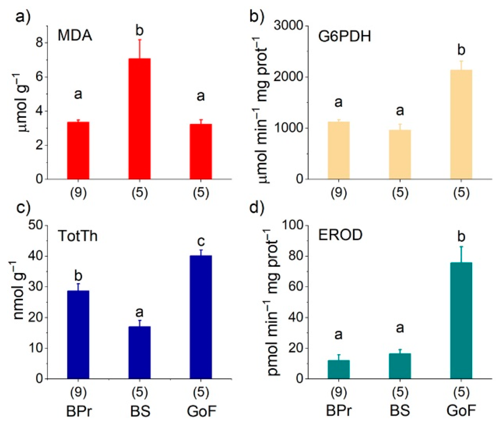 Biomolecules 12 00526 g005