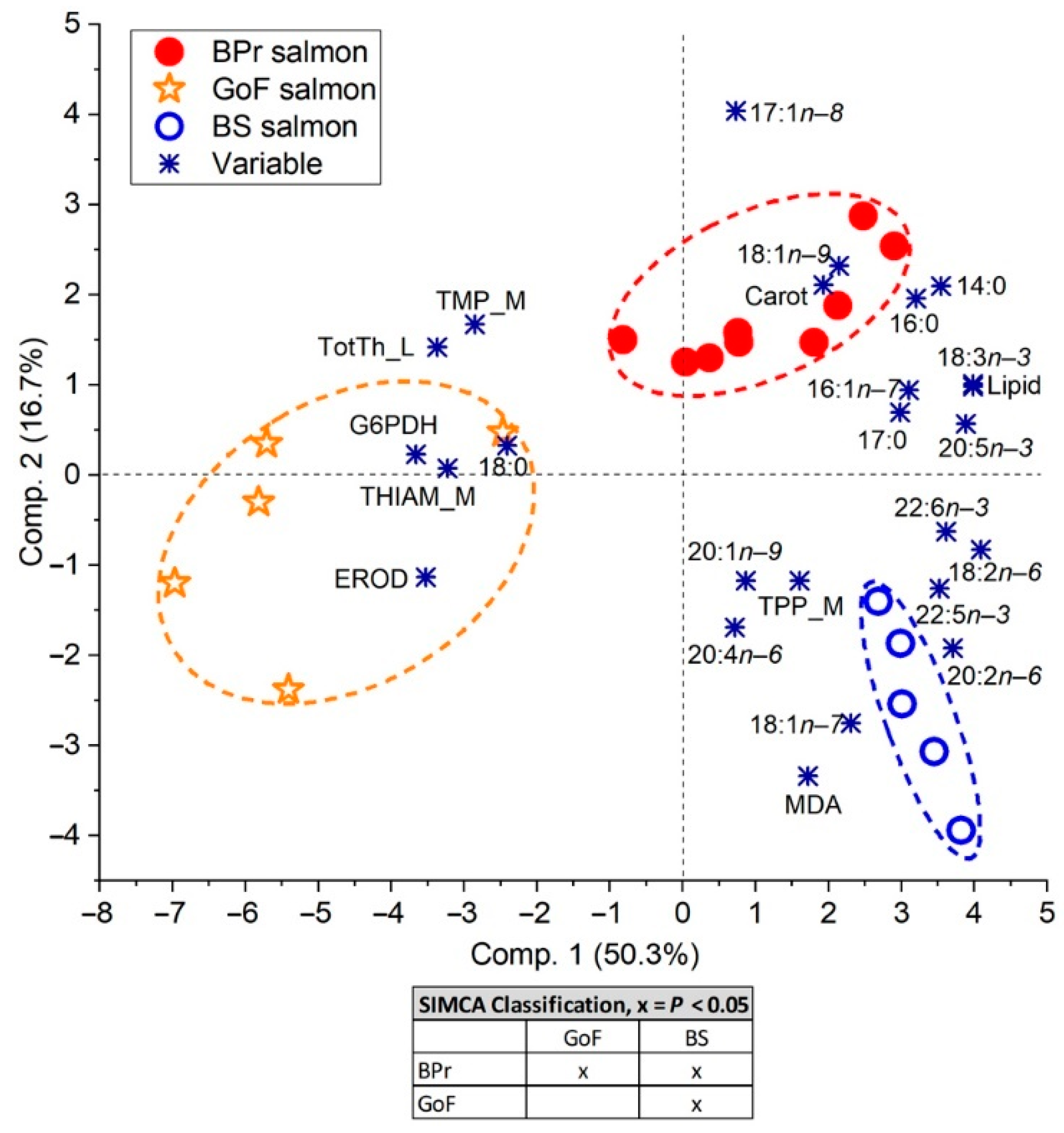 Biomolecules 12 00526 g009