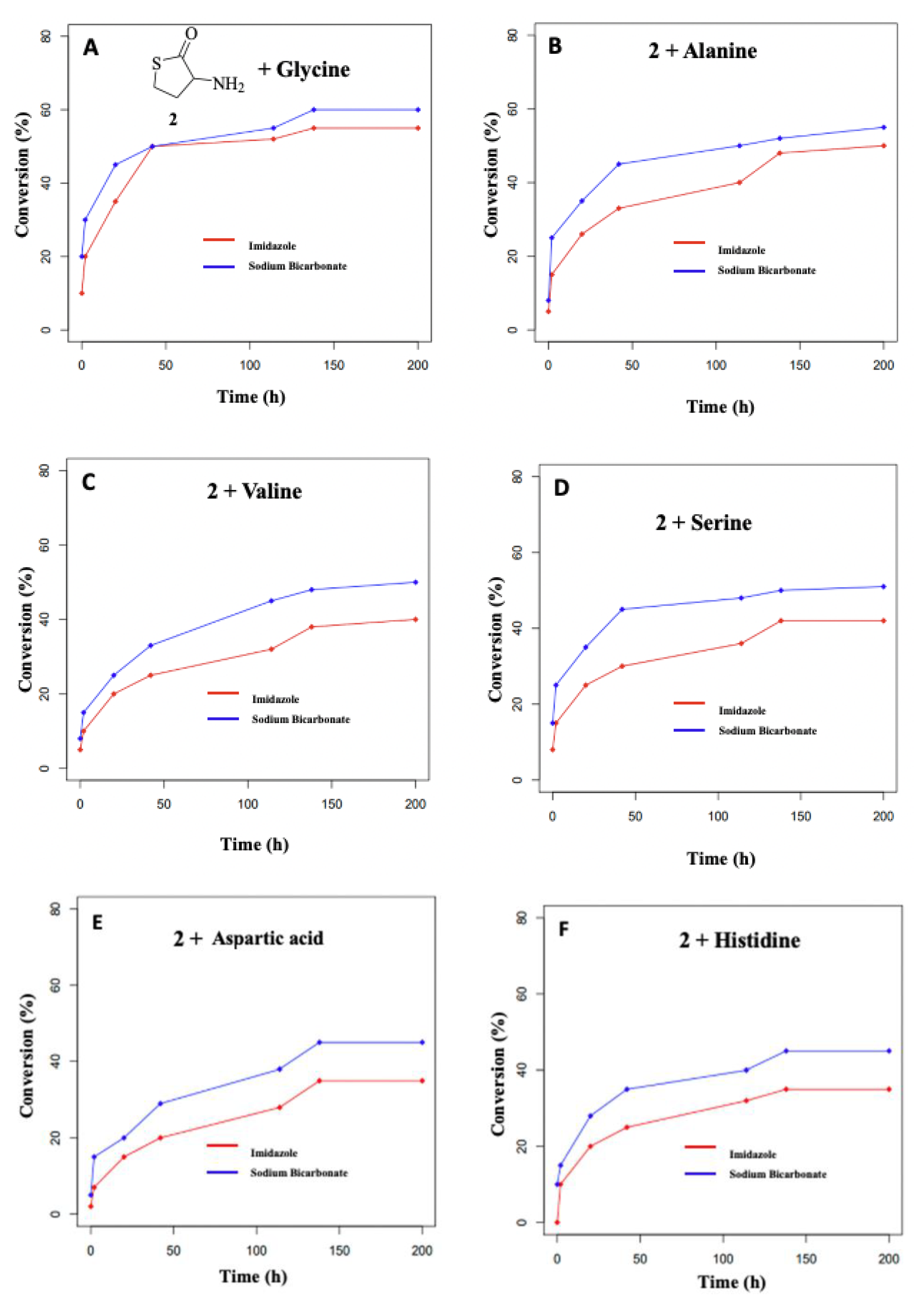 Biomolecules 12 00555 g003