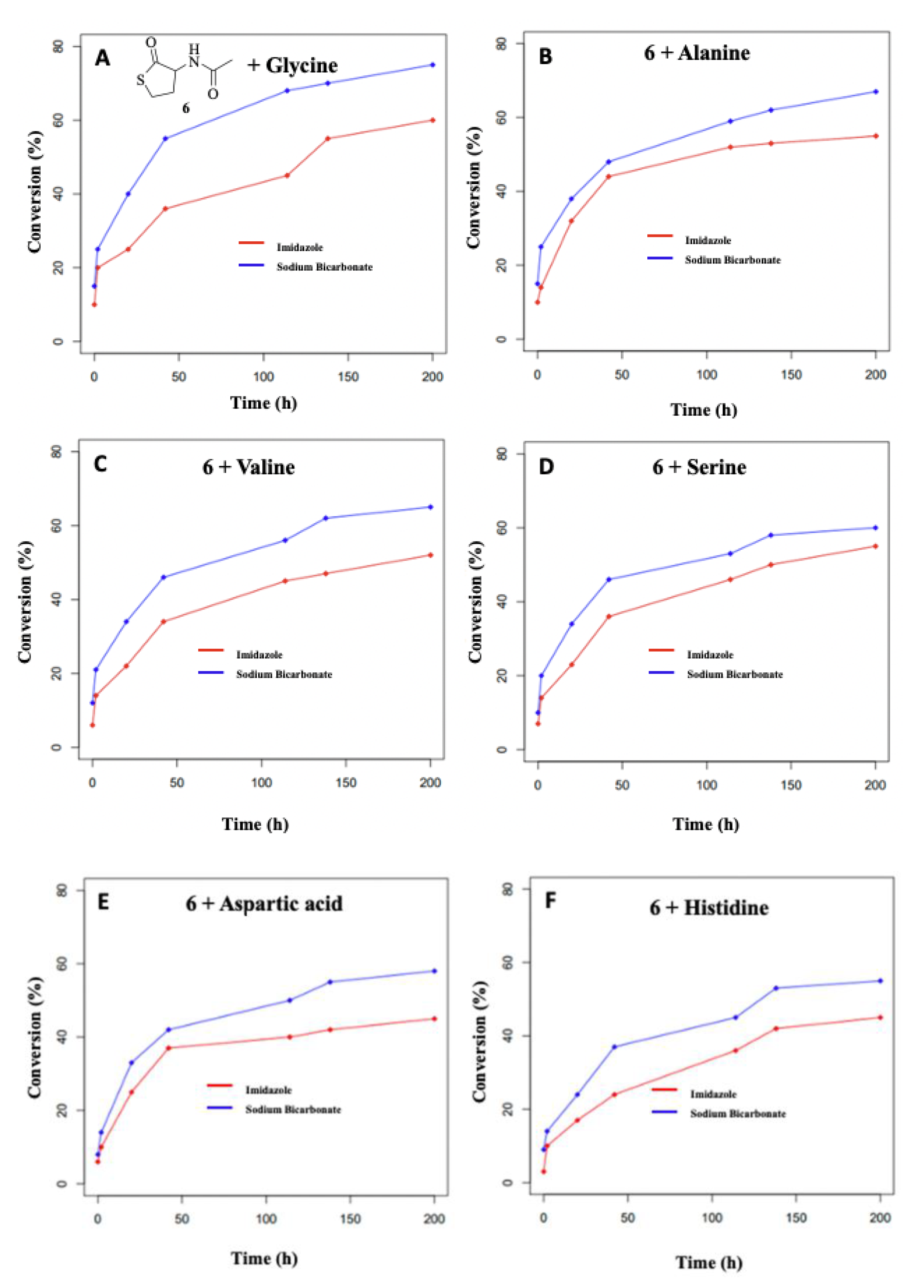 Biomolecules 12 00555 g005