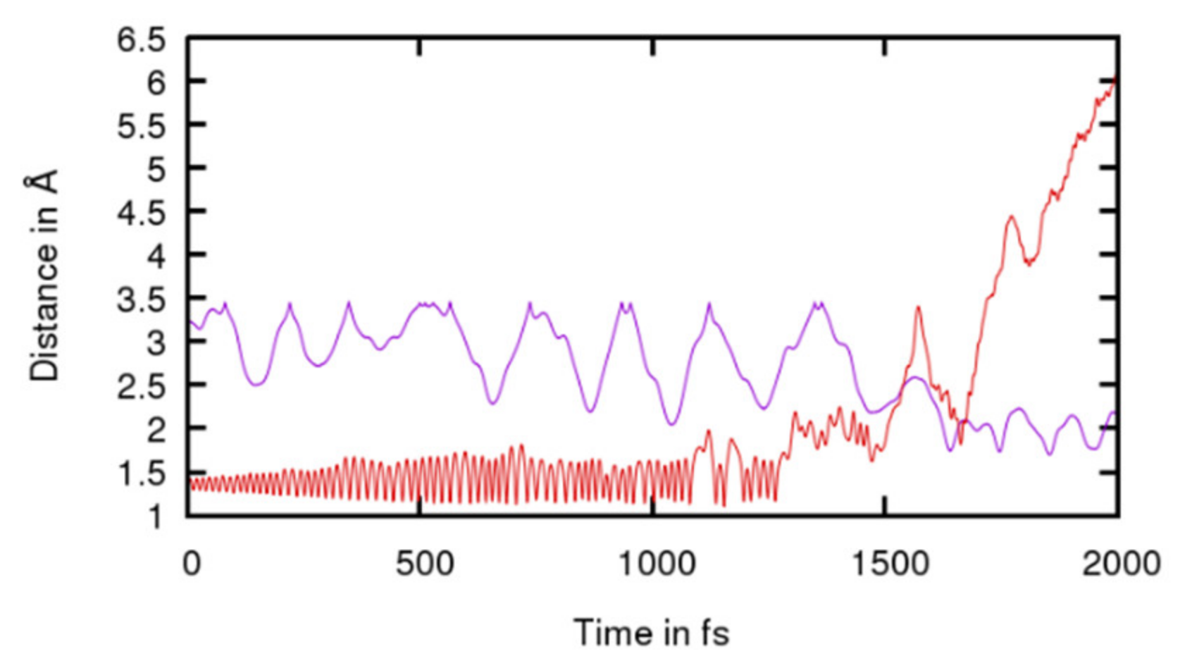 Biomolecules 12 00555 g007