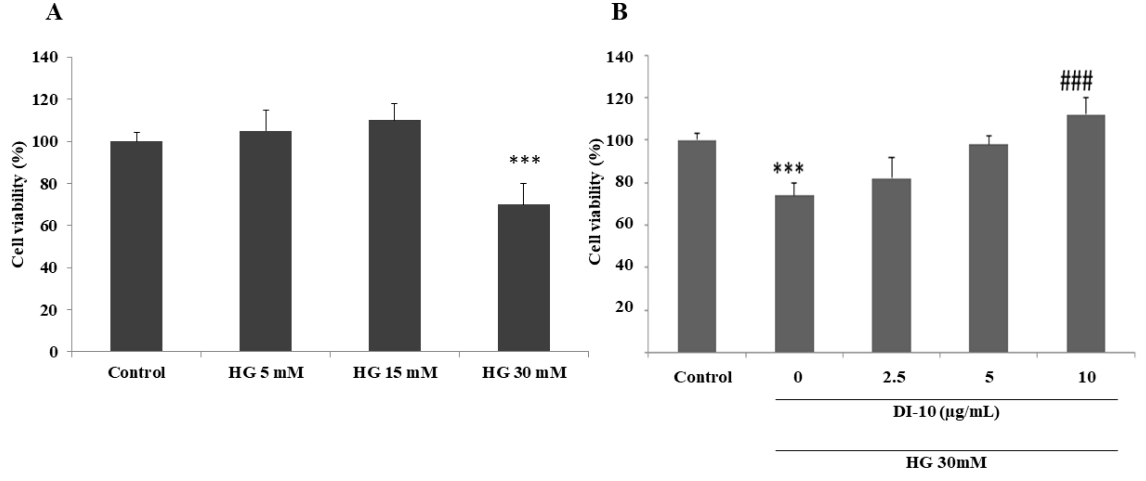 Biomolecules 12 00565 g003