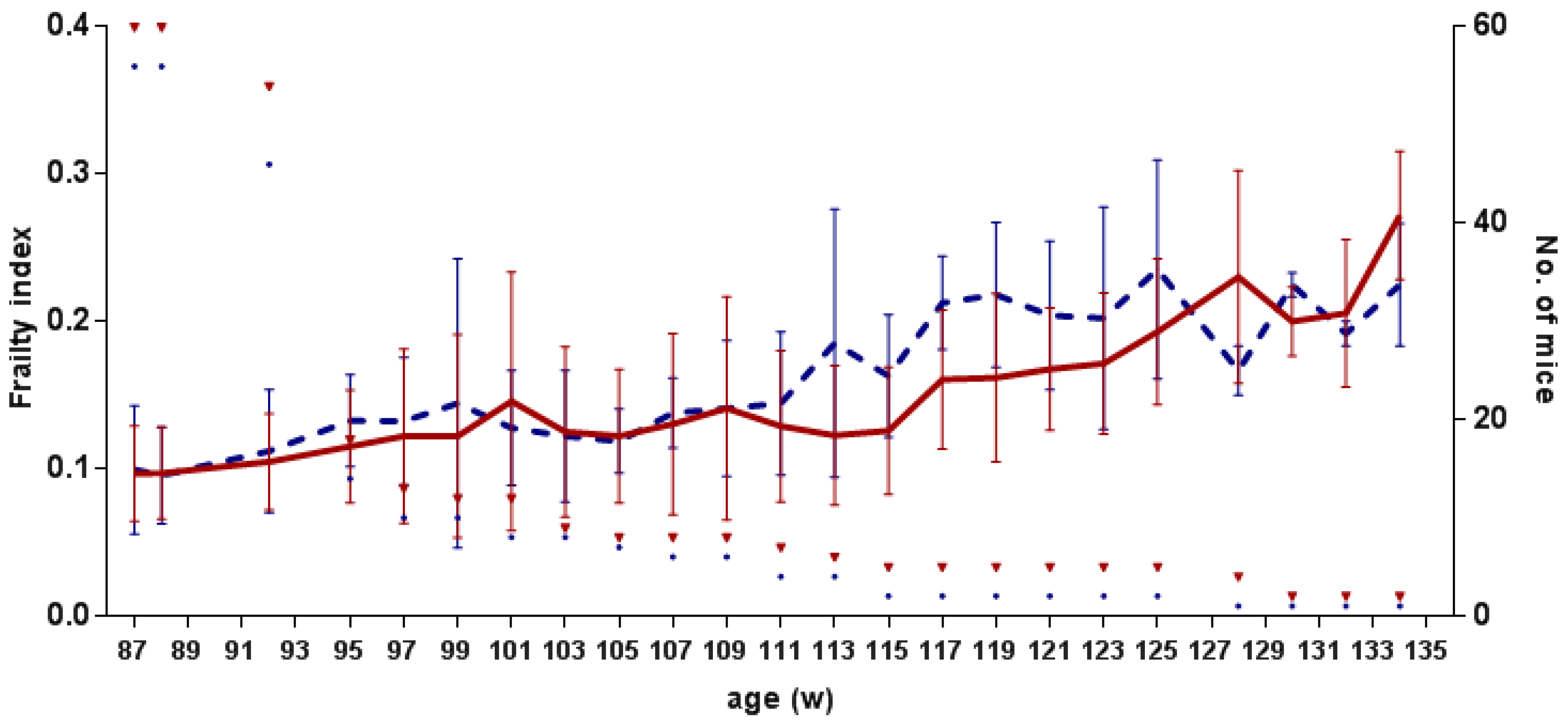 Biomolecules 12 00595 g003